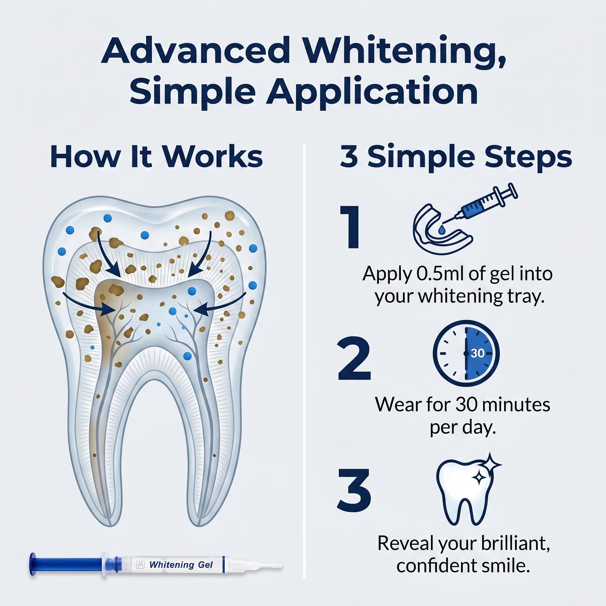 Amazon.com: ProDental Teeth Whitening Gel Syringe Refill 8 Pack