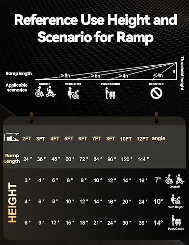 Vista 7 de FACHNUO - Rampa portátil para silla de ruedas de 3 pies, rampas de aluminio antideslizantes con asa, rampa plegable para sillas de ruedas