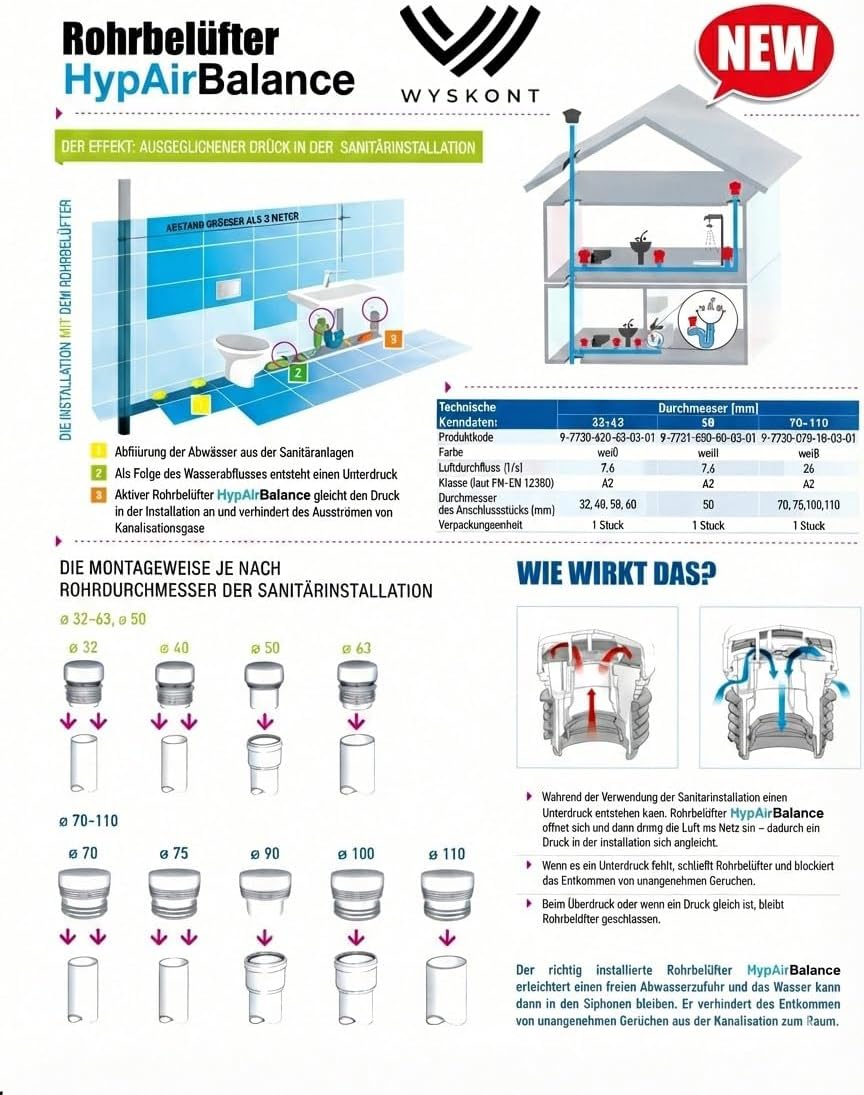 Pipe Aerator DN32-63 HypAir Balance - Ventilation Valve for Sanitary Installation, Vacuum Compensation, Against Gluckers & Sewer Odors, EN 12380, Easy Assembly