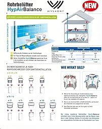 WYSKONT Rohrbelüfter DN50 HypAir Balance – Belüftungsventil für Sanitärinstallation, Unterdruckausgleich, gegen Gluckern & Kanalgerüche, EN 12380, einfache Montage