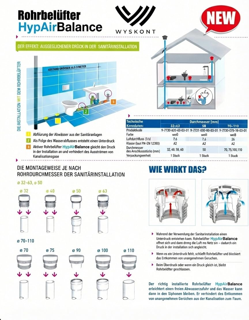 WYSKONT Rohrbelüfter DN50 HypAir Balance – Belüftungsventil für Sanitärinstallation, Unterdruckausgleich, gegen Gluckern & Kanalgerüche, EN 12380, einfache Montage - 2