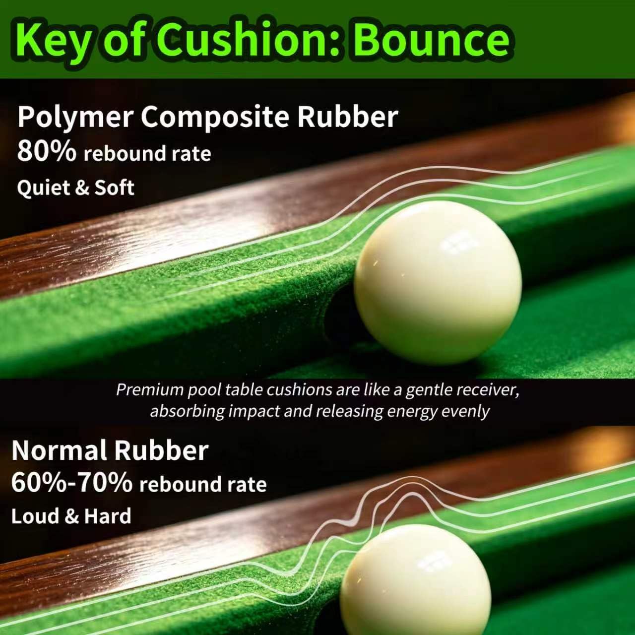 Rubber Rail Cushions Pool Table Bumper Replacement Kit Set of 6 | K66 42'' 8ft with cushion facings DIY for home & club billiard table / L77 71'' 12ft DIY for home & club snooker table