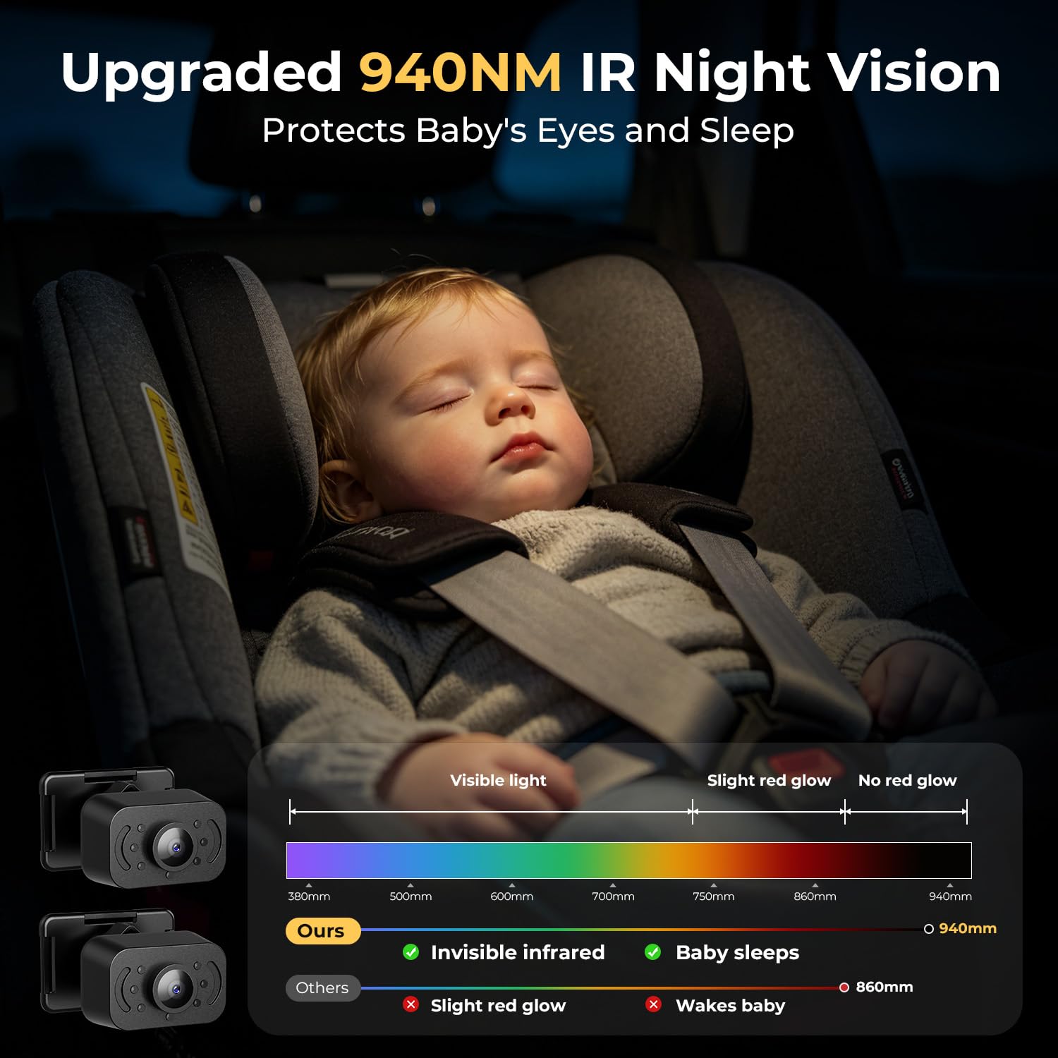 Itomoro Espejo de coche para bebé, HD de doble canal con 2 cámaras de visión nocturna IR, fácil instalación, 5 minutos, espejo de coche transparente, cámara de bebé para asiento trasero, asiento