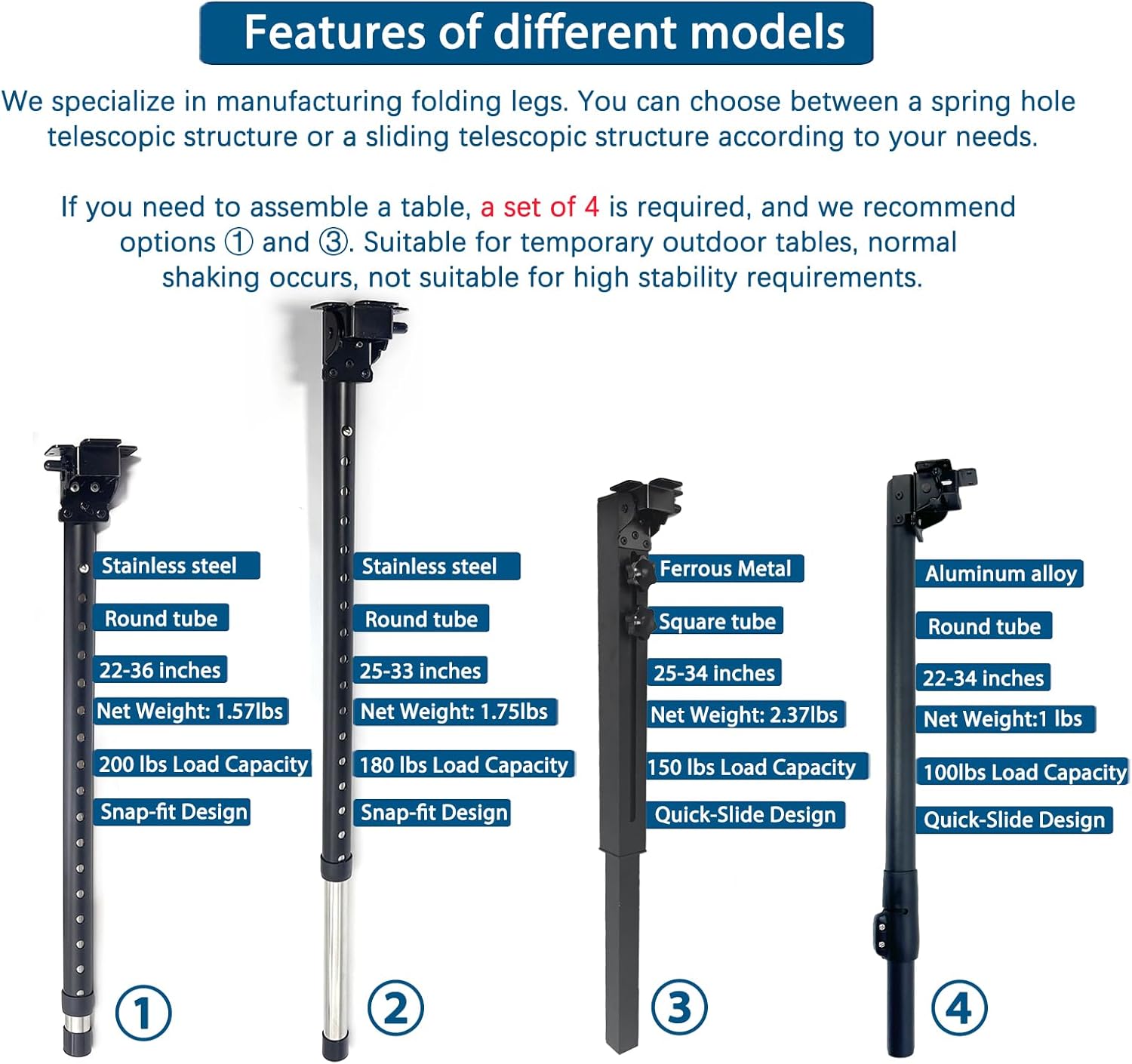 Benbuoo Adjustable Folding Table Legs 29-42", Heavy Duty Metal, Set of 2 | Height Adjustable, Foldable, Sturdy | for DIY Desks, Computer Tables, Office Workstations, RV Camping, Outdoor Furniture