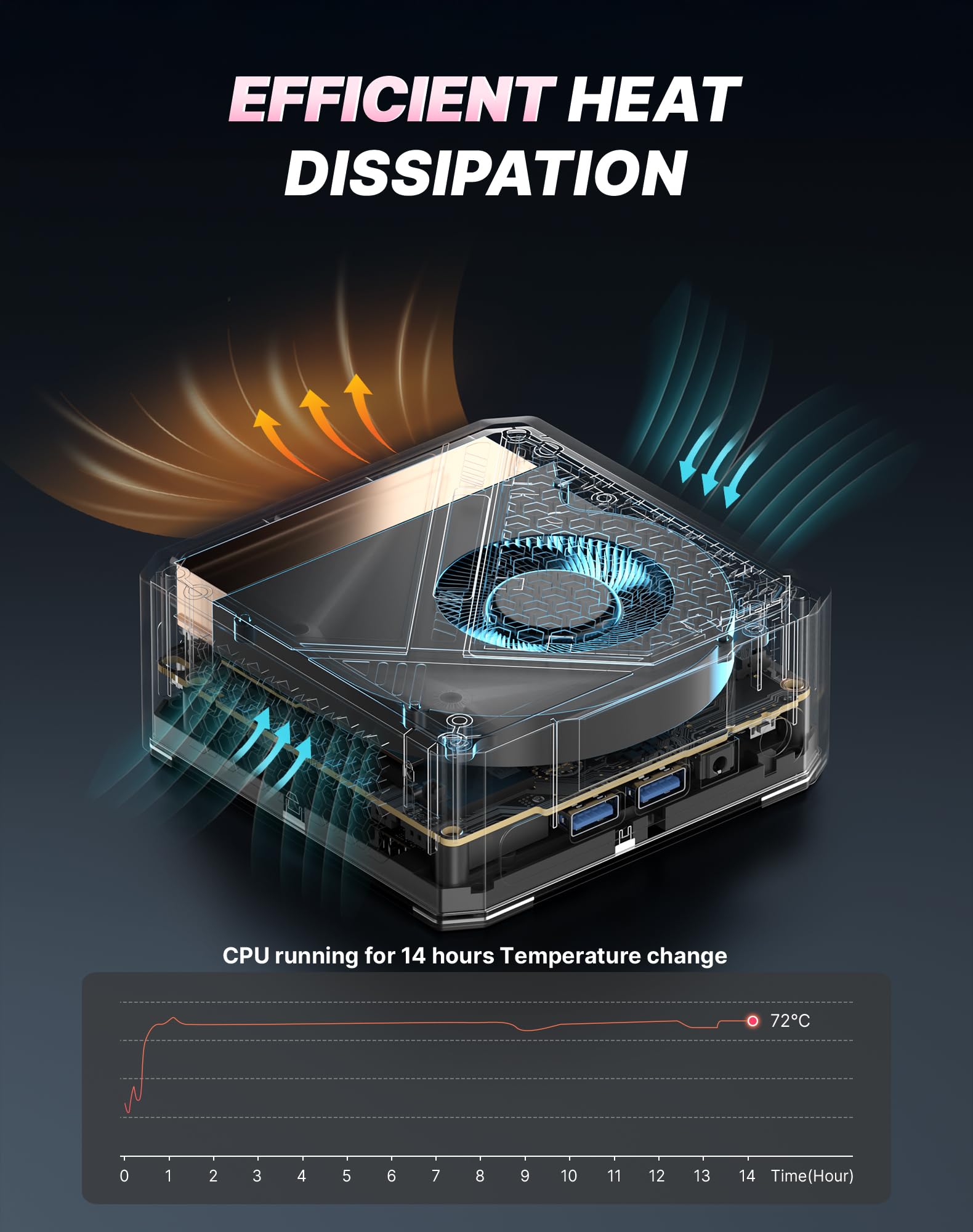Mini PC A1 Pro Ryzen 9 7940HS Jusqu’à 5,2 GHz,32 Go DDR5(64Go Max),SSD 1To,Triple écran 4K,Wi-FI 6E,BT5.2,2.5G LANdéal pour Les Jeux,Design,bureautique Autres environnements