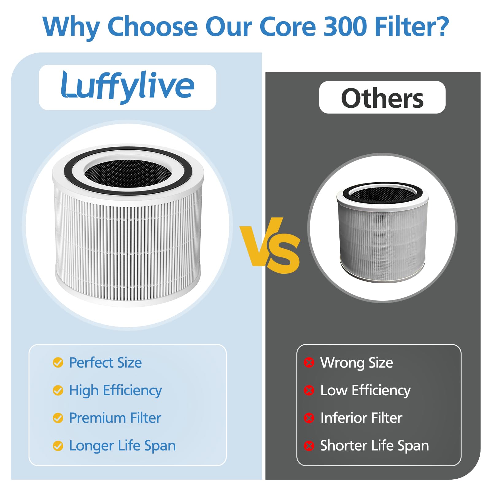 その他 Core 300/Core 300S/Core P35 Core 300 Replacement Filter for LEVOIT Core 300/ Core 300S/ Core