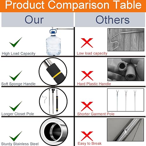 Miniatura 4 de Gancho de alcance para colgar ropa, ajuste telescópico, es ligero y puede extenderse de 32 a 64 pulgadas con gancho de 4.7 pulgadas y mango de