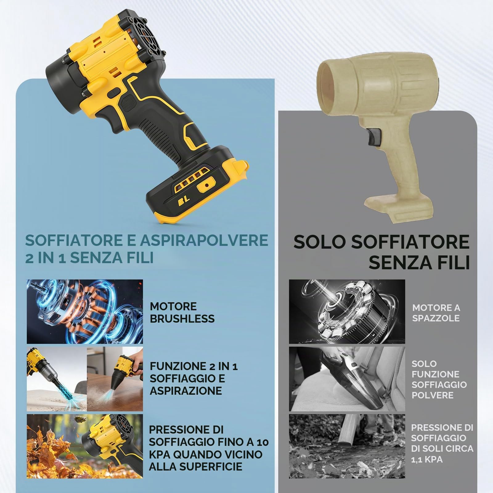 Ventilatore senza fili e aspirapolvere 2 in 1 compatibile con batteria Dewalt 18 V, 150 W, senza spazzole, con 5 ugelli per auto, campeggio, officine, tastiere (senza batteria)