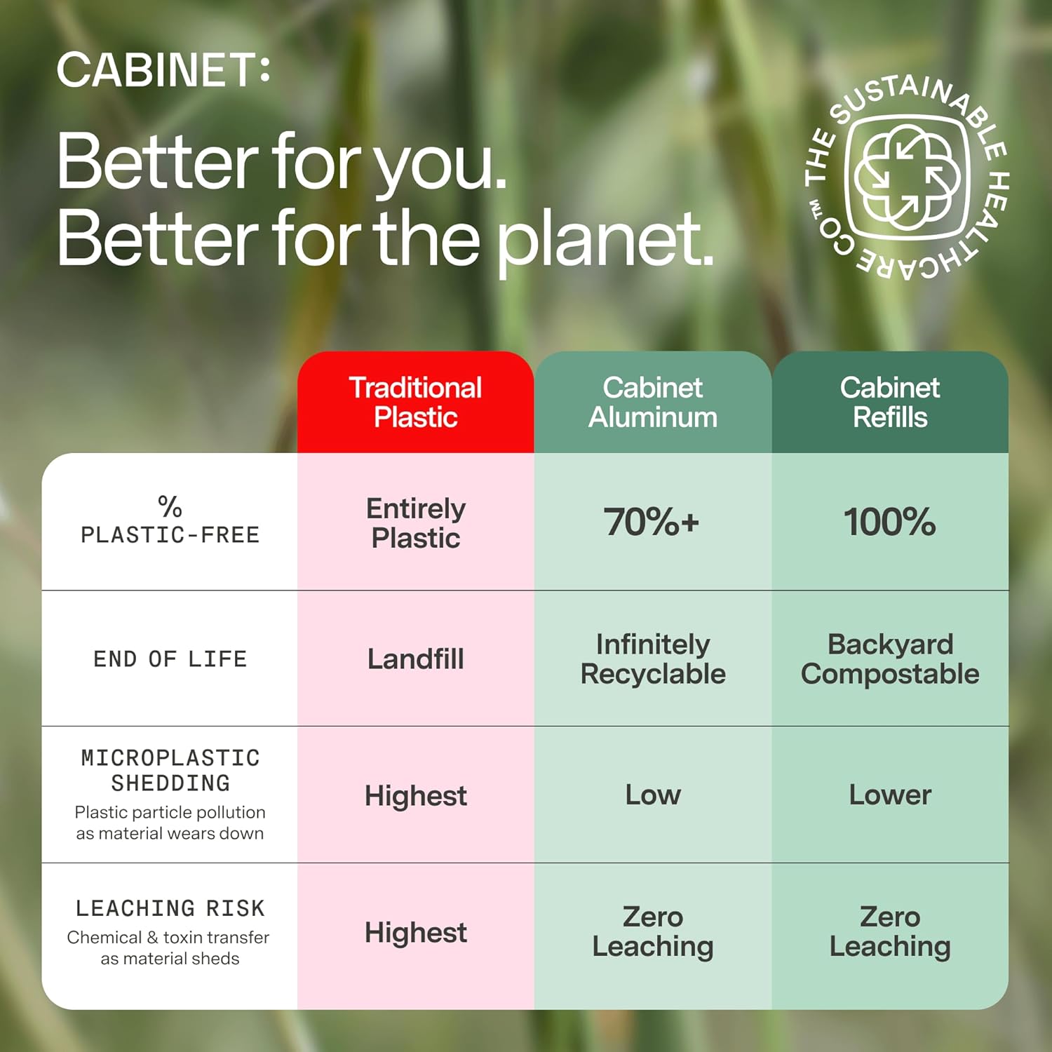 Cabinet: Diphenhydramine 25mg Allergy Relief Antihistamine Tablets for Allergies, Hay Fever, and Runny Nose, 120 Tablets (Refill Pouch) - Image 7