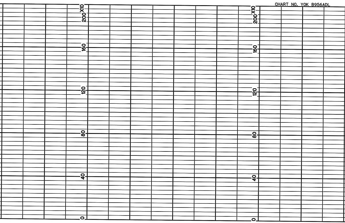 B956ADL, Strip Chart, Fanfold, Range 0 to 200, 53FT