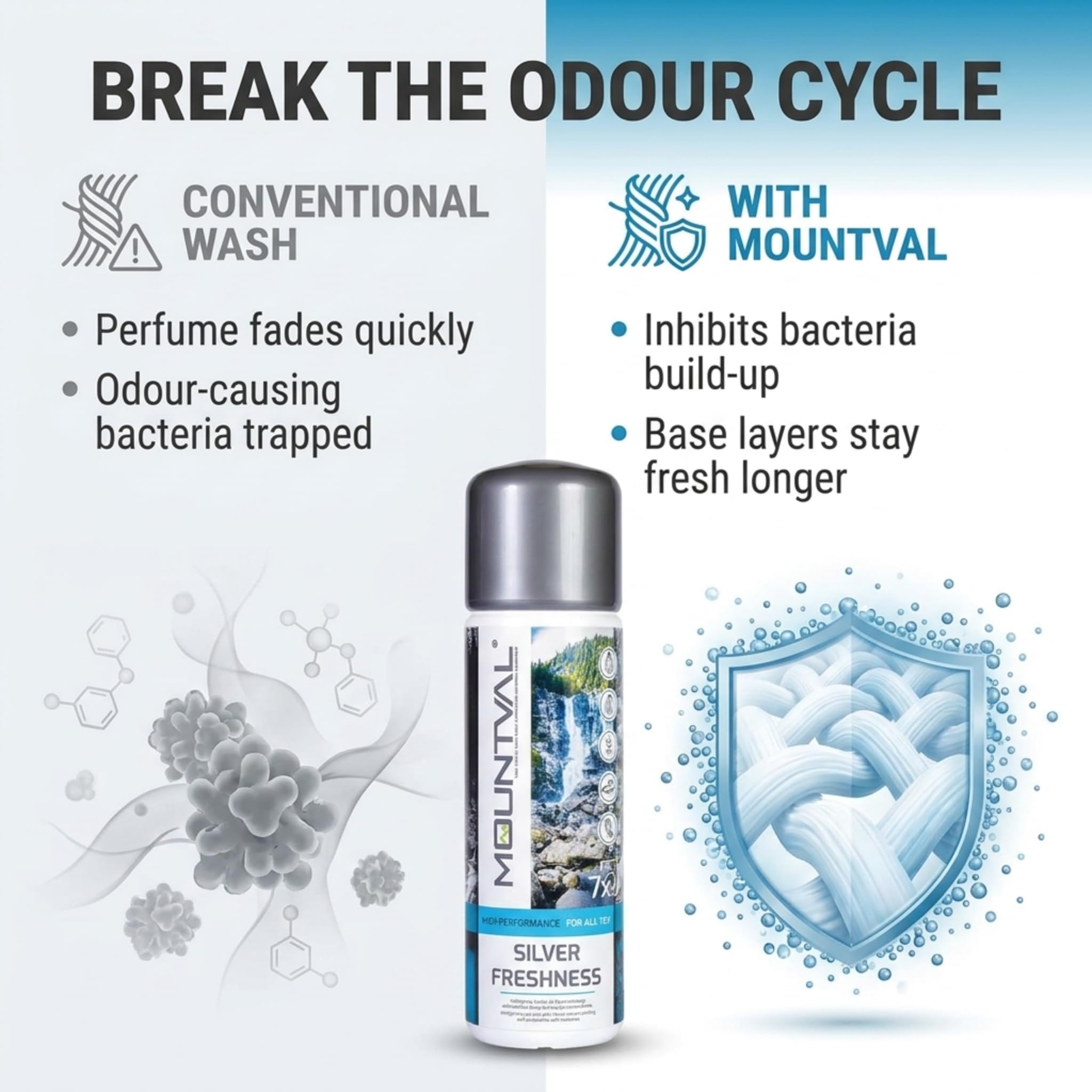 Mountval Silver Freshness - Odświeżający Detergent do Odzieży i Bielizny Termicznej, Zabójczy Zapach, Gwarantujący Efekt Świeżości i Higieny Wszelkiego Rodzaju Odzieży Sportowej Odprowadzającej Wilgoć
