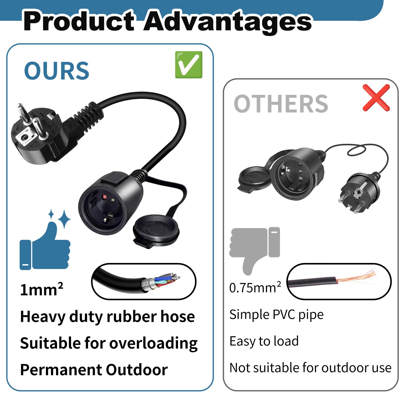 Rallonge Electrique 90 Degrés Extérieur, Coudé à 90° Type F, Indice de Protection IP44, avec Capuchon étanche, Prise Standard européenne adaptée à Une Utilisation intérieure et extérieure, 0.3M, Noir - 4