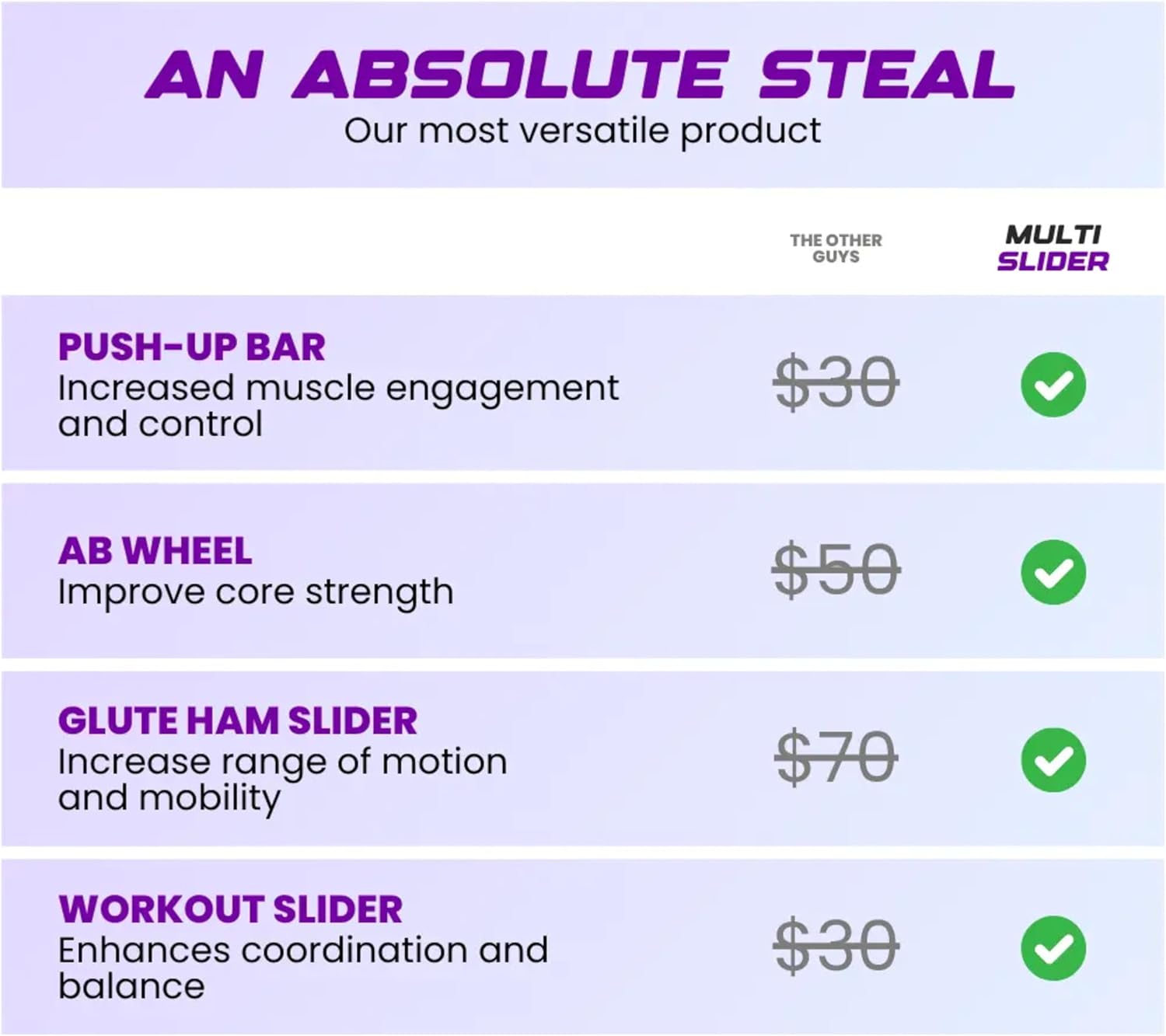 Multi Slider Home Gym Workout Device – All-in-One Core Training System with Push-Up Handles, Multifunctional Ab Roller & Core Sliders for Abs, Full-Body Workout Versatility