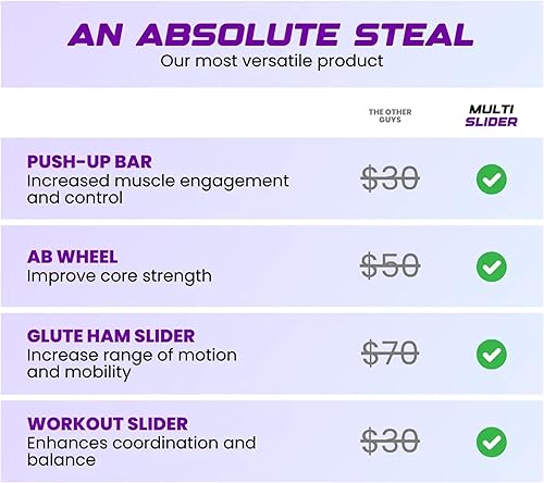 Miniatura 6 de Nordstick Multideslizante con barra de flexión, rueda de empuje para entrenamiento abdominal, rodillo de ejercicio abdominal multifuncional, equipo