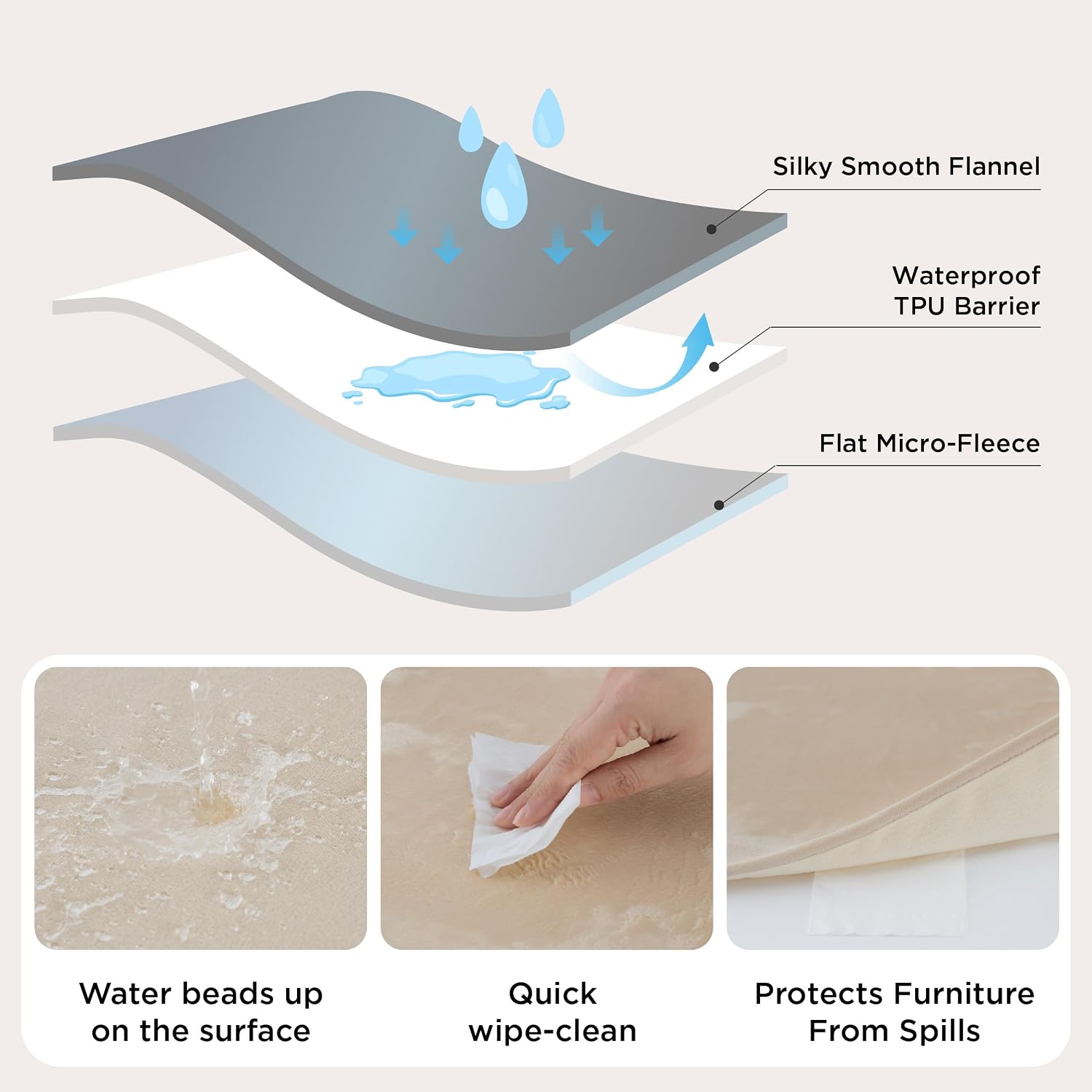  Waterproof Blanket Soft Flannel Fleece Couch Cover,50x60 Cream | Dog Blankets for Large Senior Dogs，Washable Throw for Pet Cat Leakproof,Furniture Protector for Travel Camping thumbnail