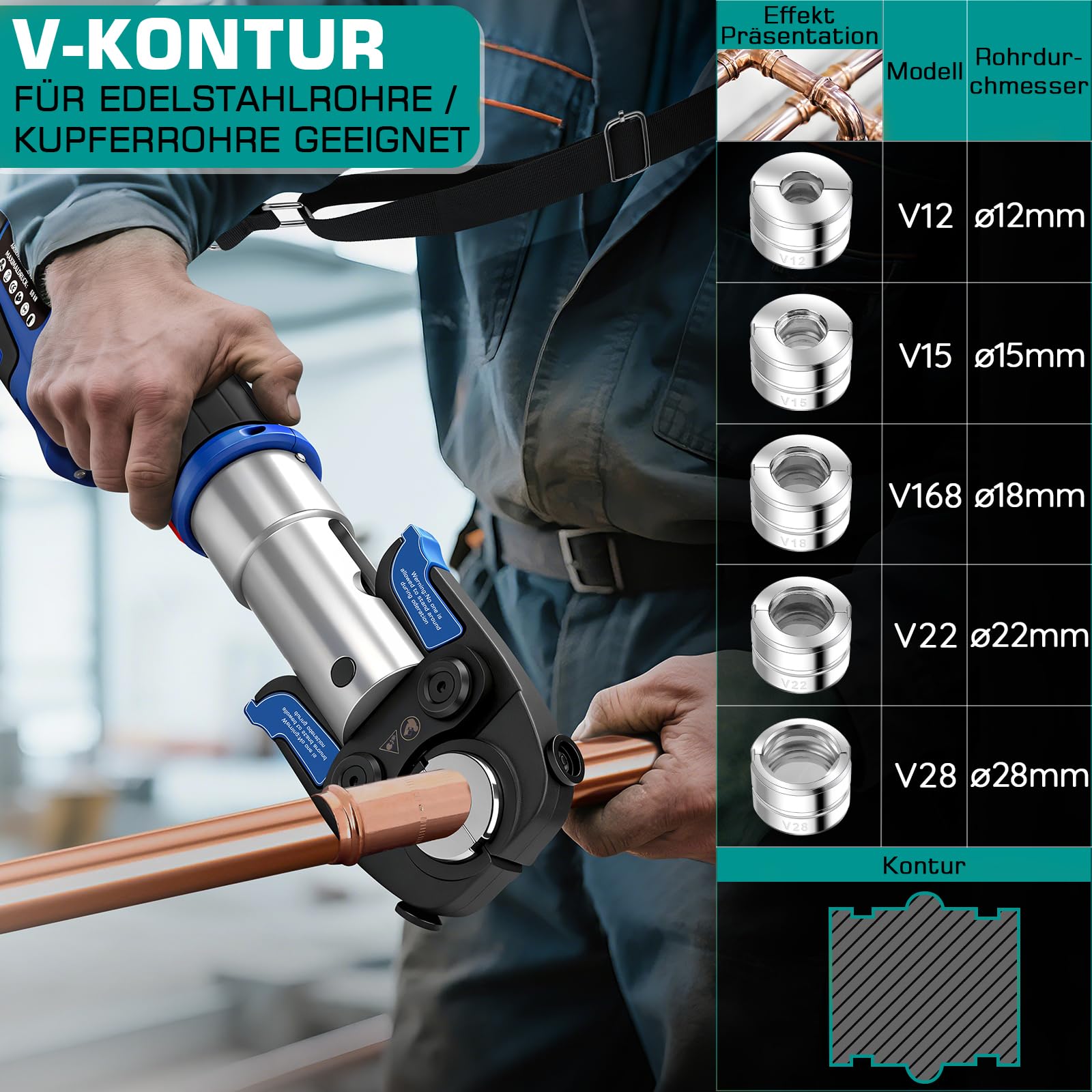 18V Offene Zange Akku Presszangen Set mit 2*Akkus und Schnellladegerät | Akku Rohrpresswerkzeug incl. CR V12 V15 V18 V22 V28 Und TH16 TH20 TH26 TH32 für Kupferrohr, Edelstahlrohr, Verbundrohr Blau