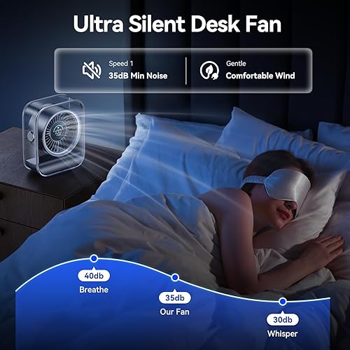 Miniatura 5 de Ventilador de escritorio USB recargable, ventilador de mesa silencioso con flujo de aire turbo, 100 velocidades, pantalla digital, rotación de 90,