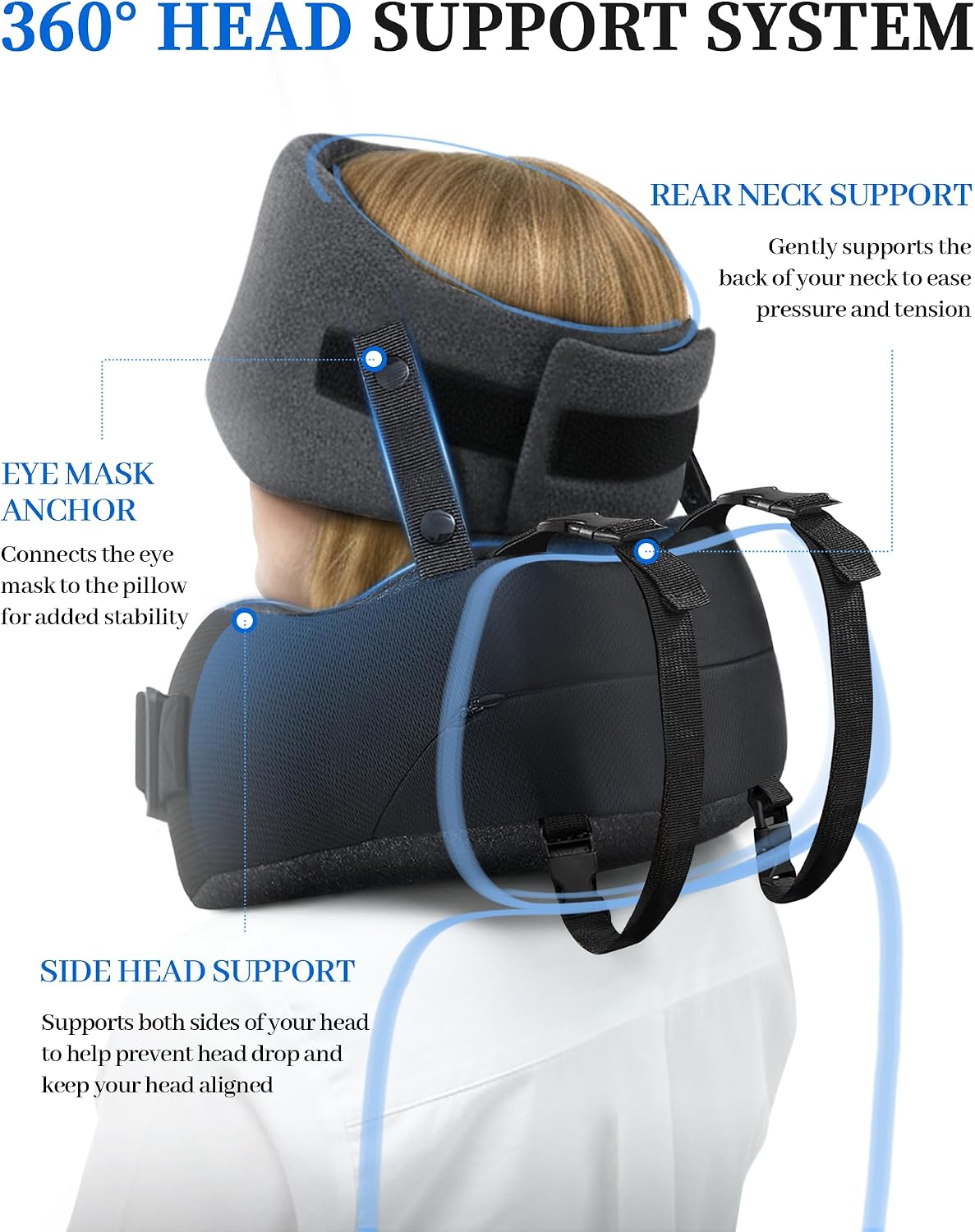Travel Pillow for Long Flight Airplanes, Head Strap with Soft Eye Mask for Sleep, Memory Foam Travel Neck Pillow for Car Trip Essential, 360° Headrest Support to Stop Head Bobbing, EVA Case, Grey image 3