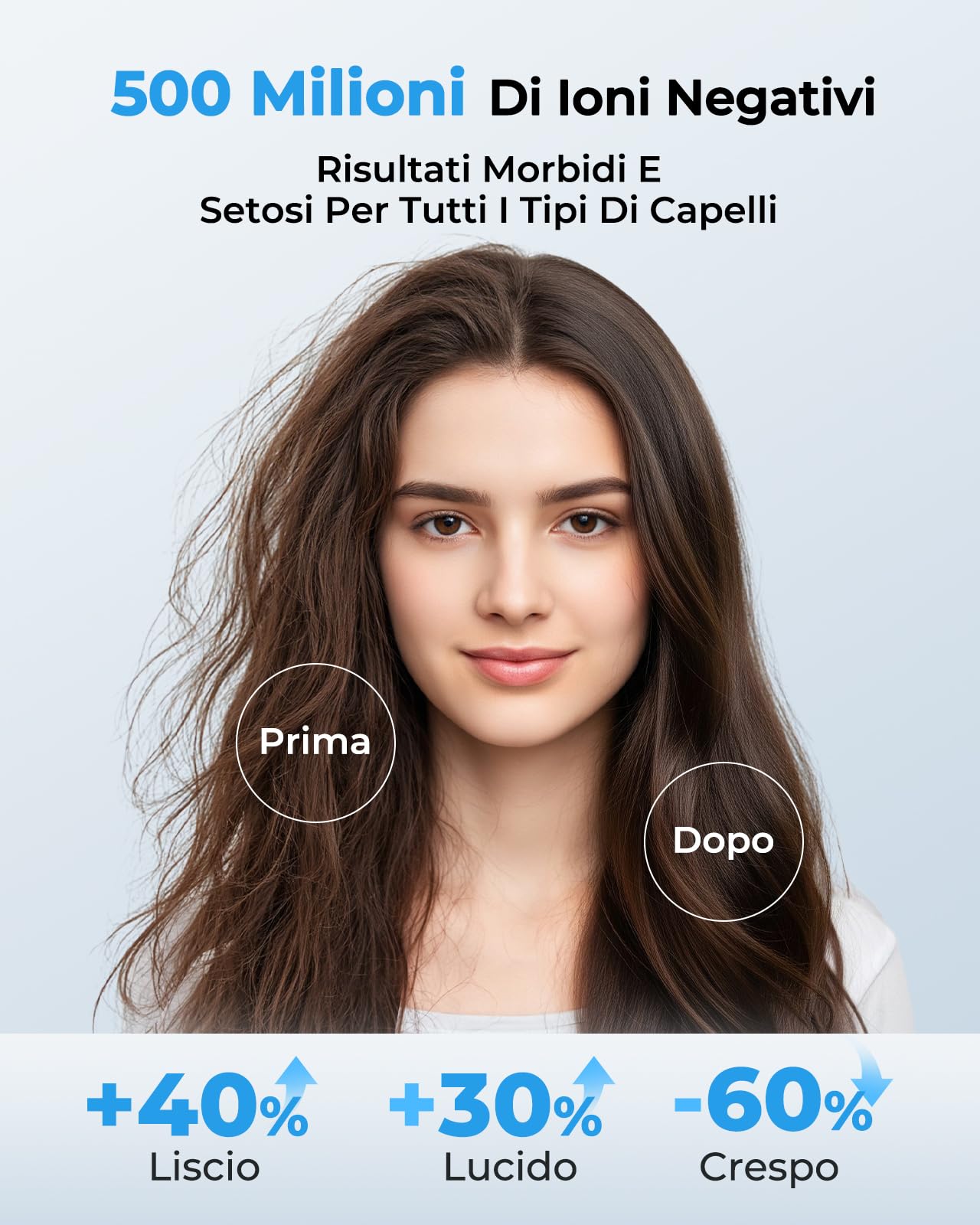 Asciugacapelli Ionico, Phon Capelli Professionale 160.000 Giri/min, Flusso d’Aria 36 m/s, Asciugatura Rapida, 500M Ioni Negativi, Controllo Intelligente, Leggero e Silenzioso, Diffusore Magnetico
