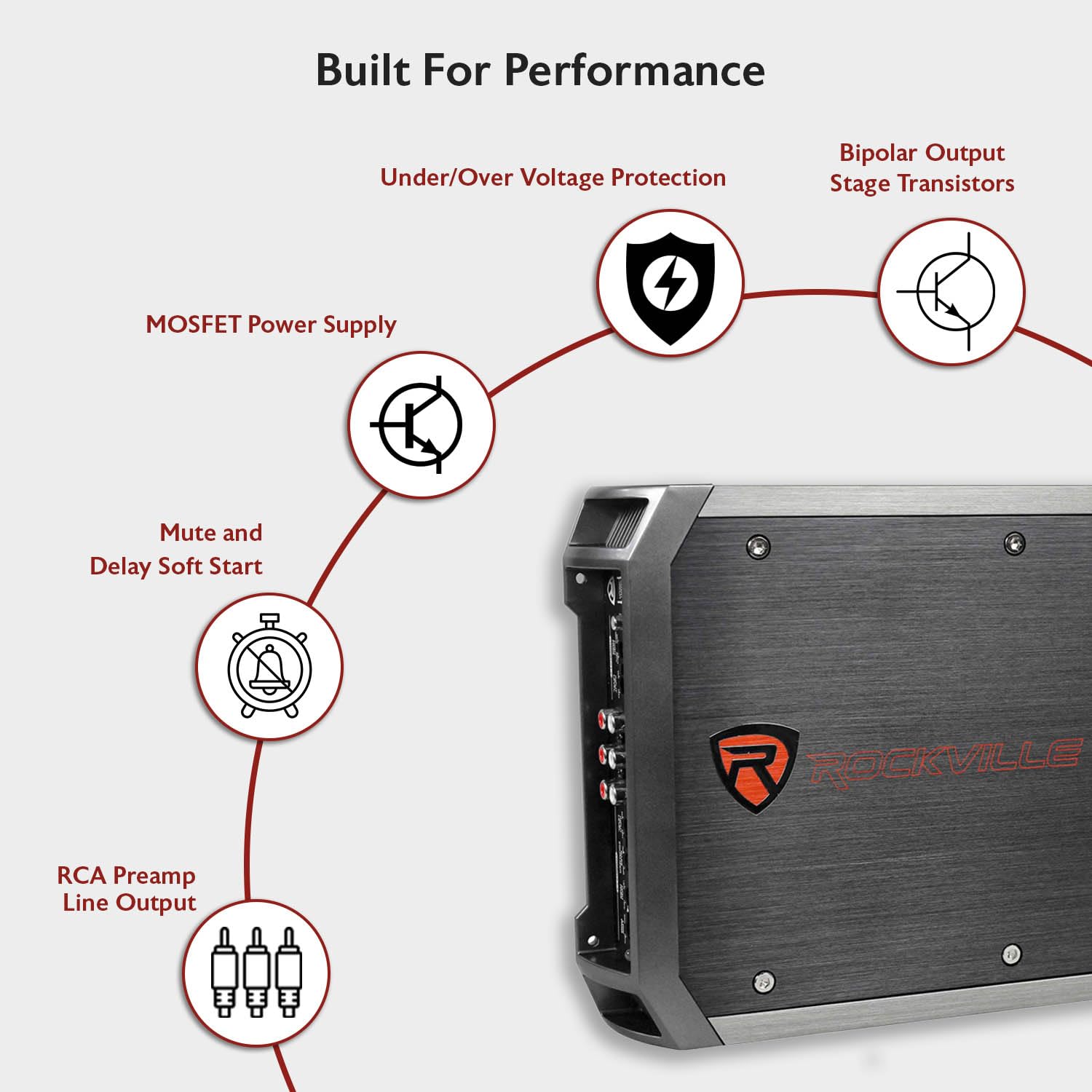Rockville RXA-F1 1600W 4-K Auto Verstärker, Dyno-zertifiziertes RMS, MOSFET Netzteil, ELNA Kondensatoren, Klasse A/B, perfekt für Car Audio und Subs