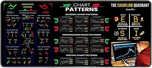 Trading Desk Mauspad, Börsenmarkt, Schreibtischunterlage mit Mustern, große Schutzfläche 80 x 30 cm | Mauspad Börse Intrad