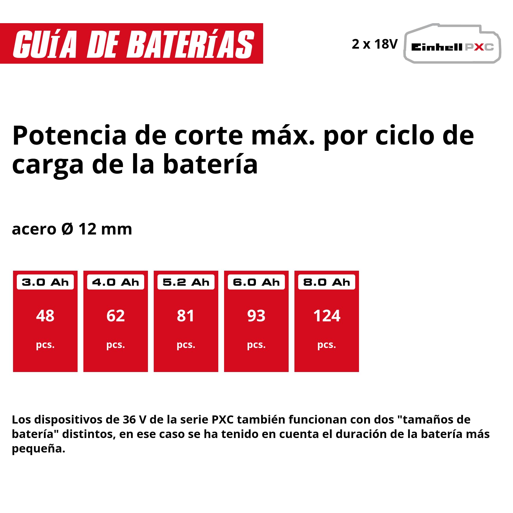 Einhell Professional Amoladora angular a batería AXXIO 36/230 Q Power X-Change (36 V, 2200 W, 230 mm Ø de disco, 70 mm de profundidad de corte, sin escobillas sin disco de corte, sin batería)