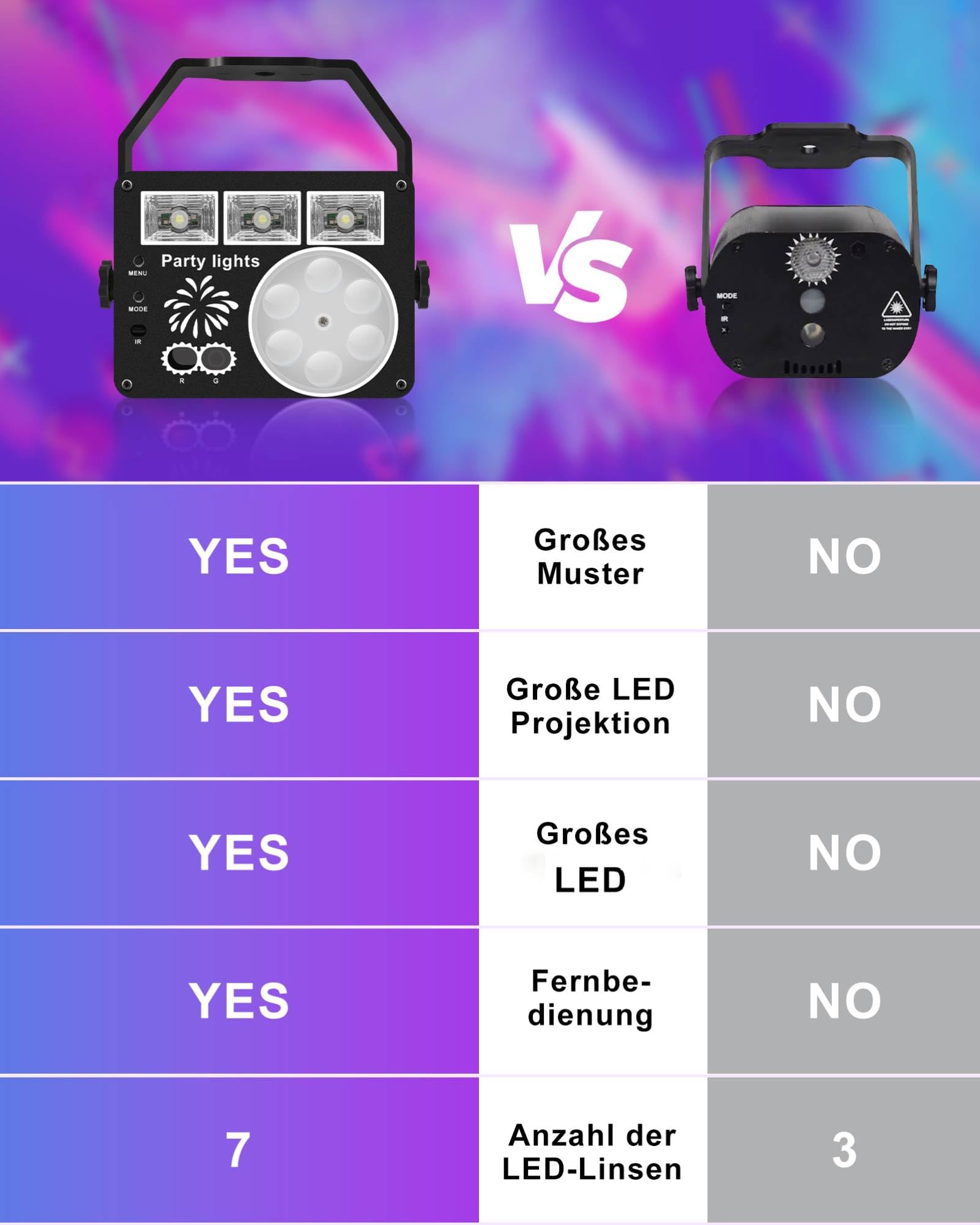 Discolicht Partylicht mit Fernbedienung, Musikgesteuert Disco Licht, LED Licht DJ Projektor Partylicht für KTV, Bühne, Kneipen, Hochzeit, Familientreffen, Klub, Feiertage