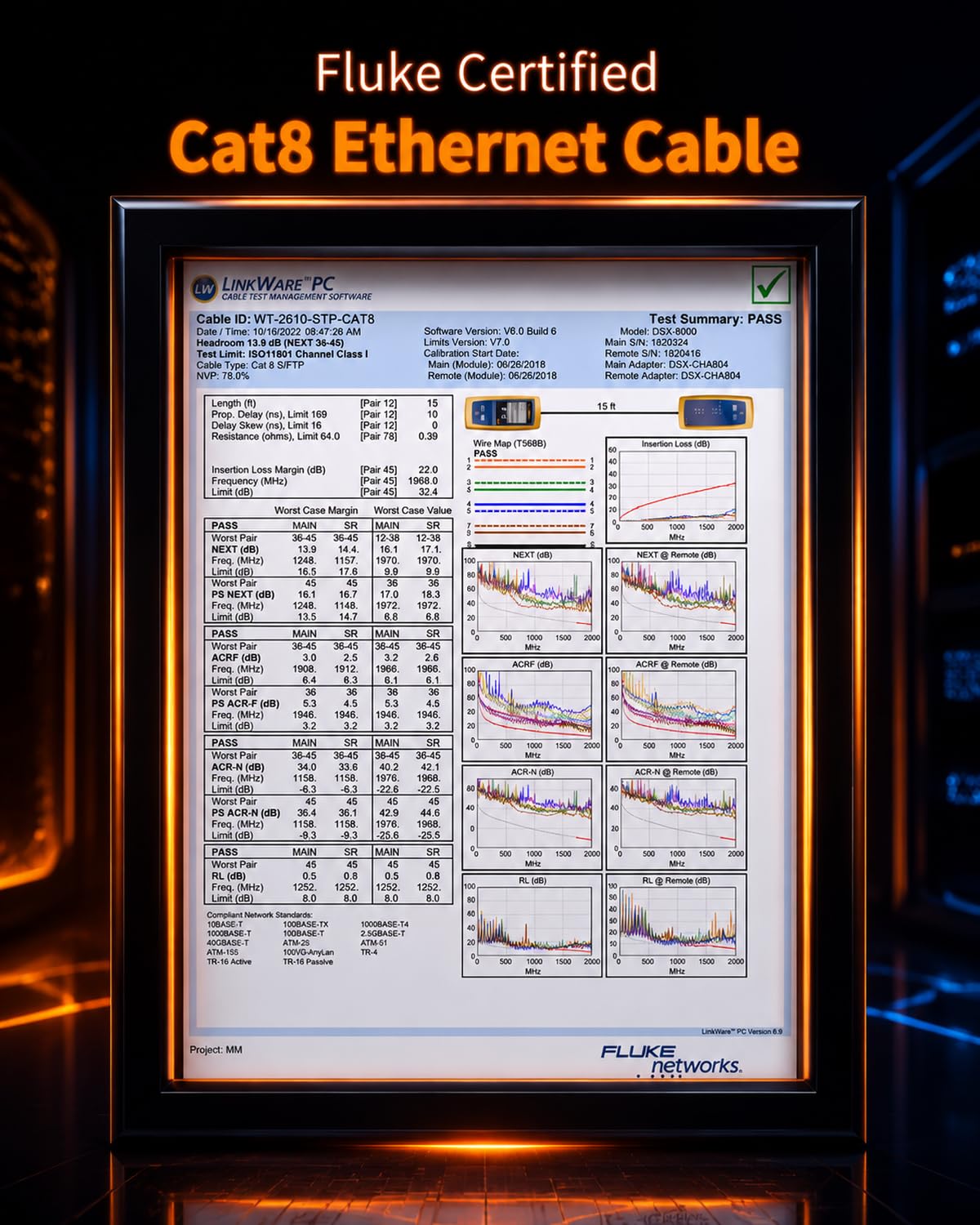 Smolink Cable Ethernet de 25 pies, cable Ethernet Cat 8 de 2000 MHz 40 Gbps, cable de Internet, cable LAN plano profesional, cable de conexión SFTP con conector RJ45 chapado en oro para módem