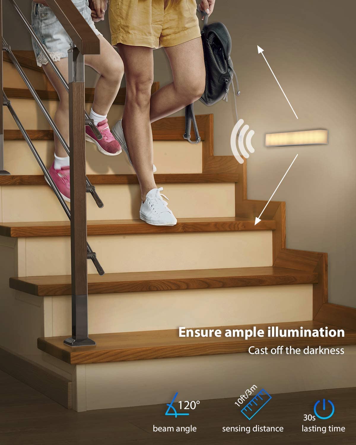 Two people walking up stairs, with a STANBOW Motion Sensor Under Cabinet Light installed on the wall, showing the 120-degree beam angle, 10ft/3m sensing distance, and 30s lasting time.