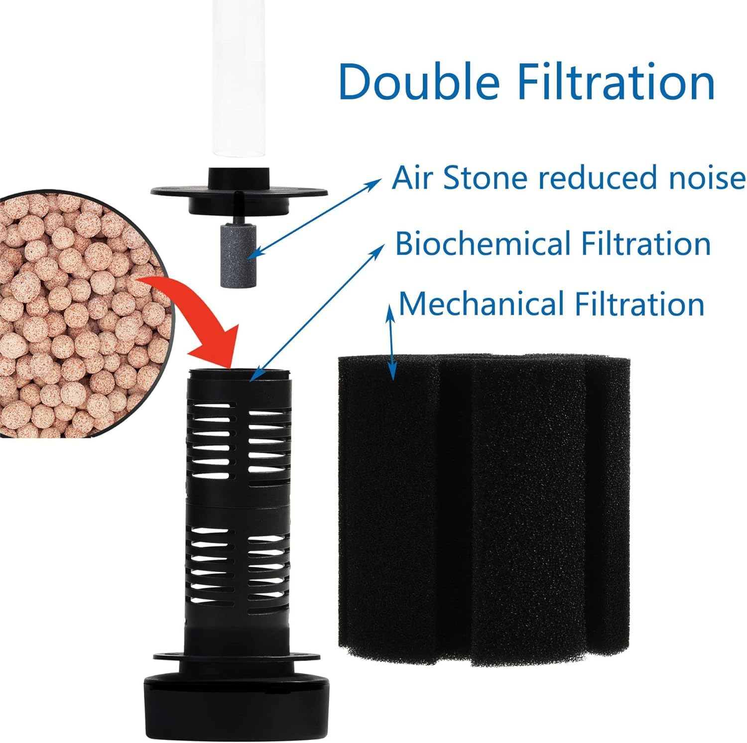 BEGONDIS Aquarium Sponge Filter, Bio-Filtration System for Fish Tank Betta Tank & Breeding Aquariums - Image 4