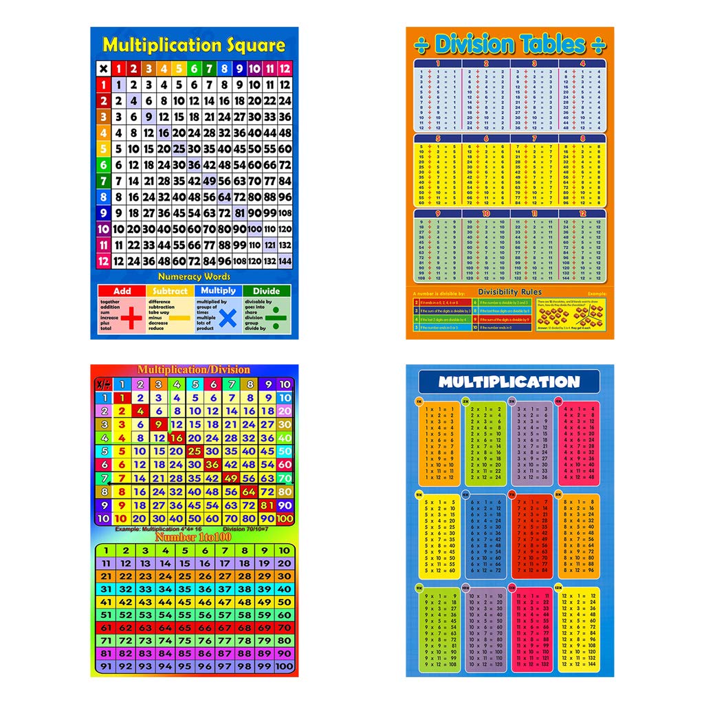 Multiplication Carré 1-12 Fois Tables - Tableau Mural Éducatif pour Enfants, Affiche Art Print