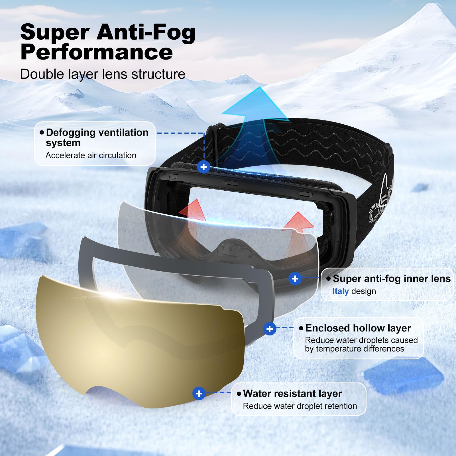 Odoland Gafas de Esquí Esféricas Grandes Sin Marco con Lentes Magnéticas Intercambiables, Máscara de Esquí para Adultos y Jóvenes, BJ