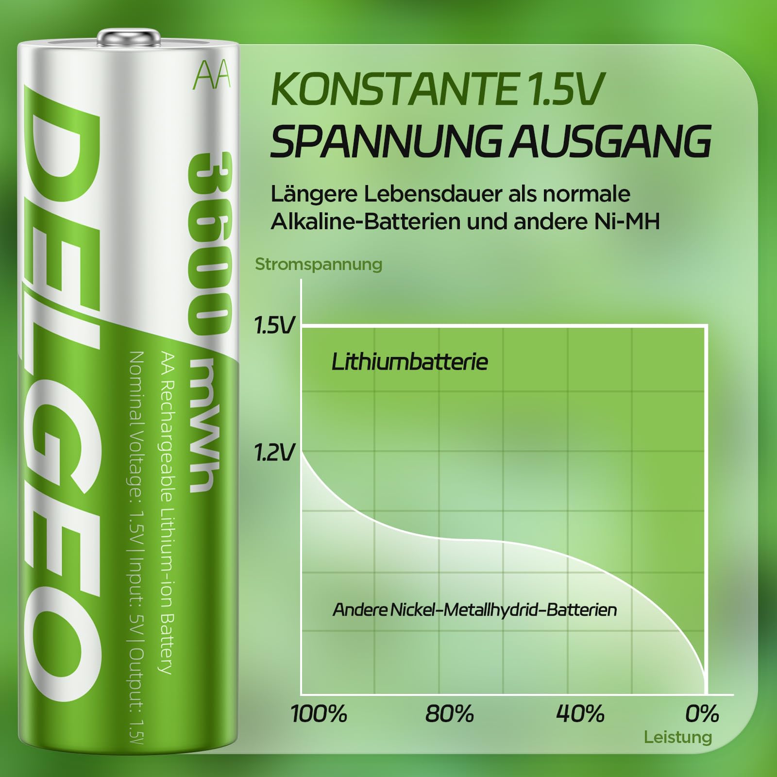 Batterie Ricaricabili AA al Litio 8 Pezzi 3600mWh 1,5V Lunga Durata