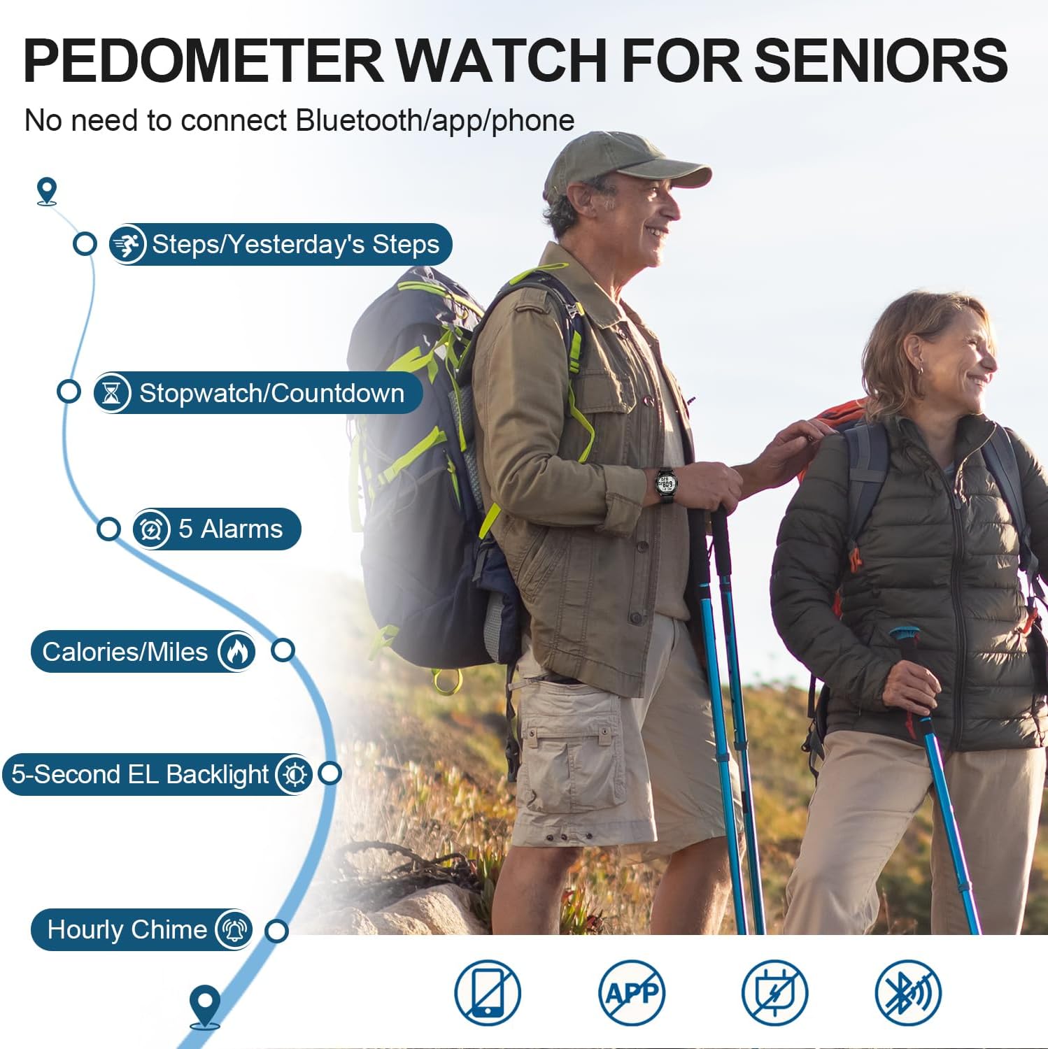 Digital Talking Watch with Pedometer,Announces time/Date/Steps/Calories in English,Gift for Elderly,Blind&Visually impaired,5 Alarm Reminders+Hourly Chime,EL Backlight