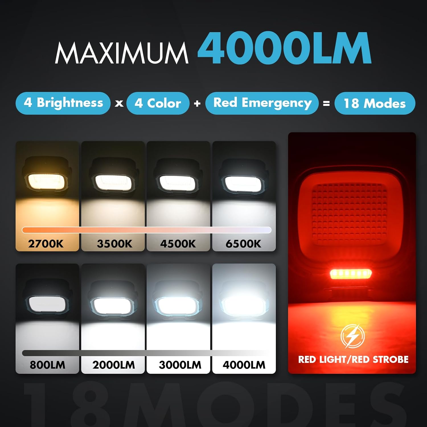 2 Pack 6000mAh Rechargeable Work Light, 4000LM 136-LED Magnetic Light with Hook, IP65 Waterproof, 30H Runtime, Portable LED Work Light for Car Repair, Job Site Lighting, Emergency(Blue)