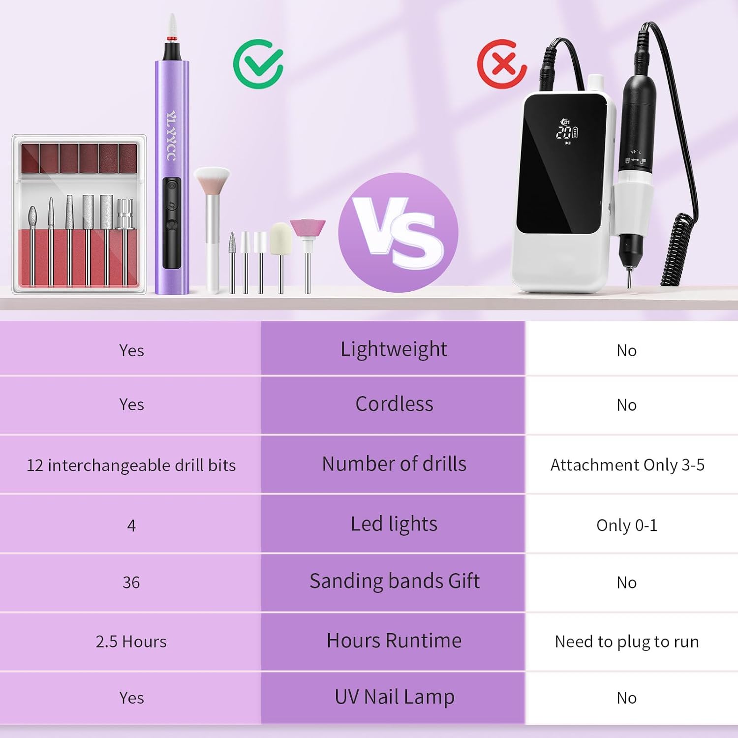 Electric Nail Drill Cordless Nail File with UV Lamp:Professional for Acrylic Gel Dip Powder Nails Portable Nail Kit Machine for Women Girl Manicure Pedicure Nail Set Rechargeable Lightweight