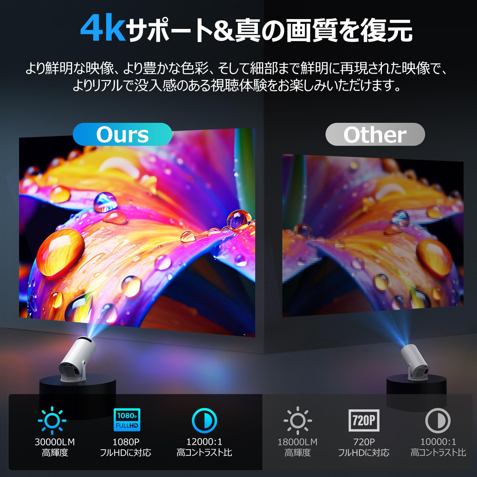 Amazon.co.jp: Glorlummi プロジェクター 家庭用【2025アップグレード