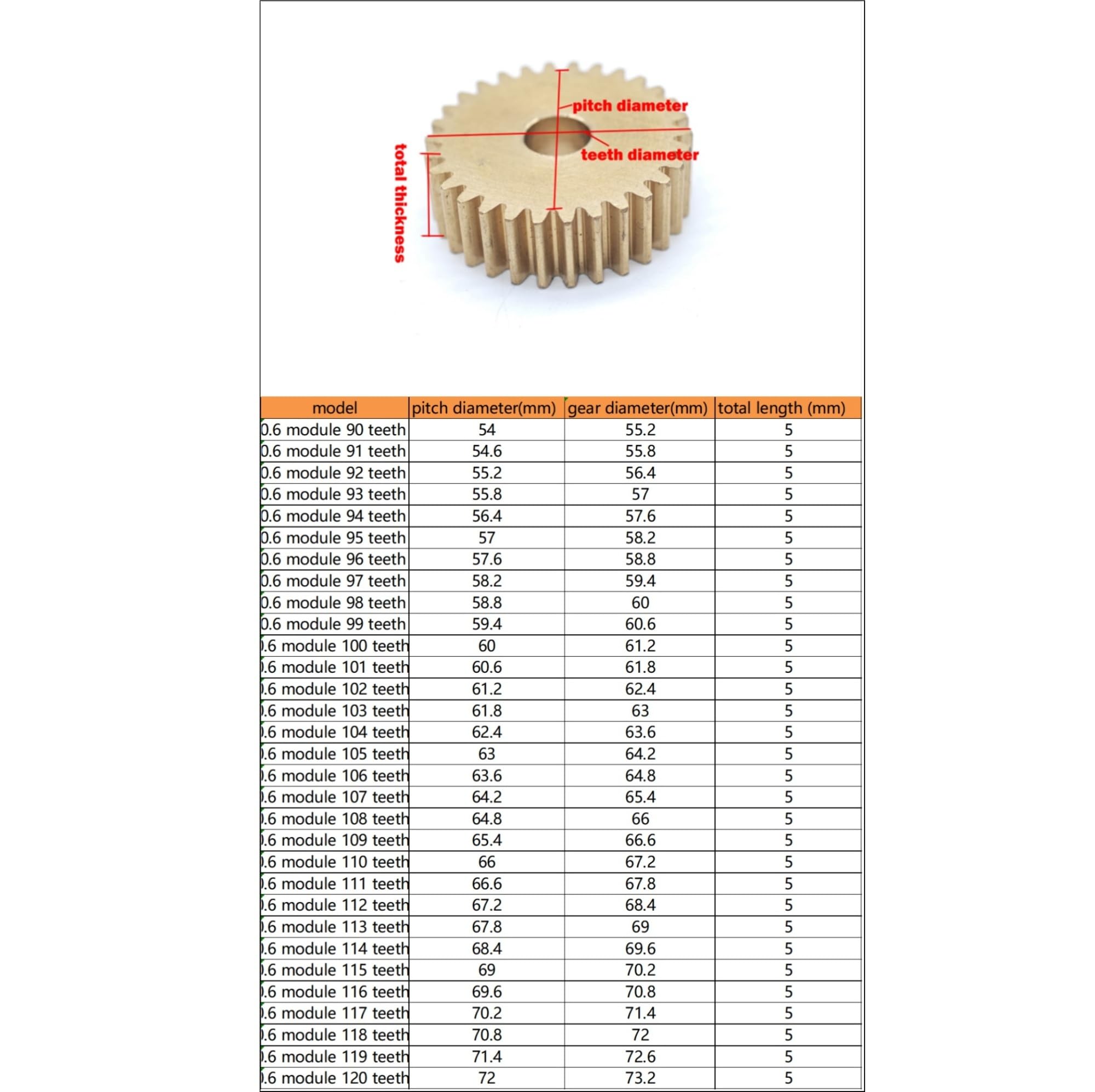 Zahnrad, Ritzel, Motorritzel, Messing, 0,6 Modul, 93 Zähne, gerade, 57 x 5 mm, flaches Stirnrad, m, zylindrische Zahnradwellen-Hardware(12.7mm bore)