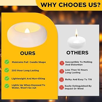 専用 キャンドル6点 Amazon.co.jp : QQFCTOO 24個パック 3インチ フレームレスLED