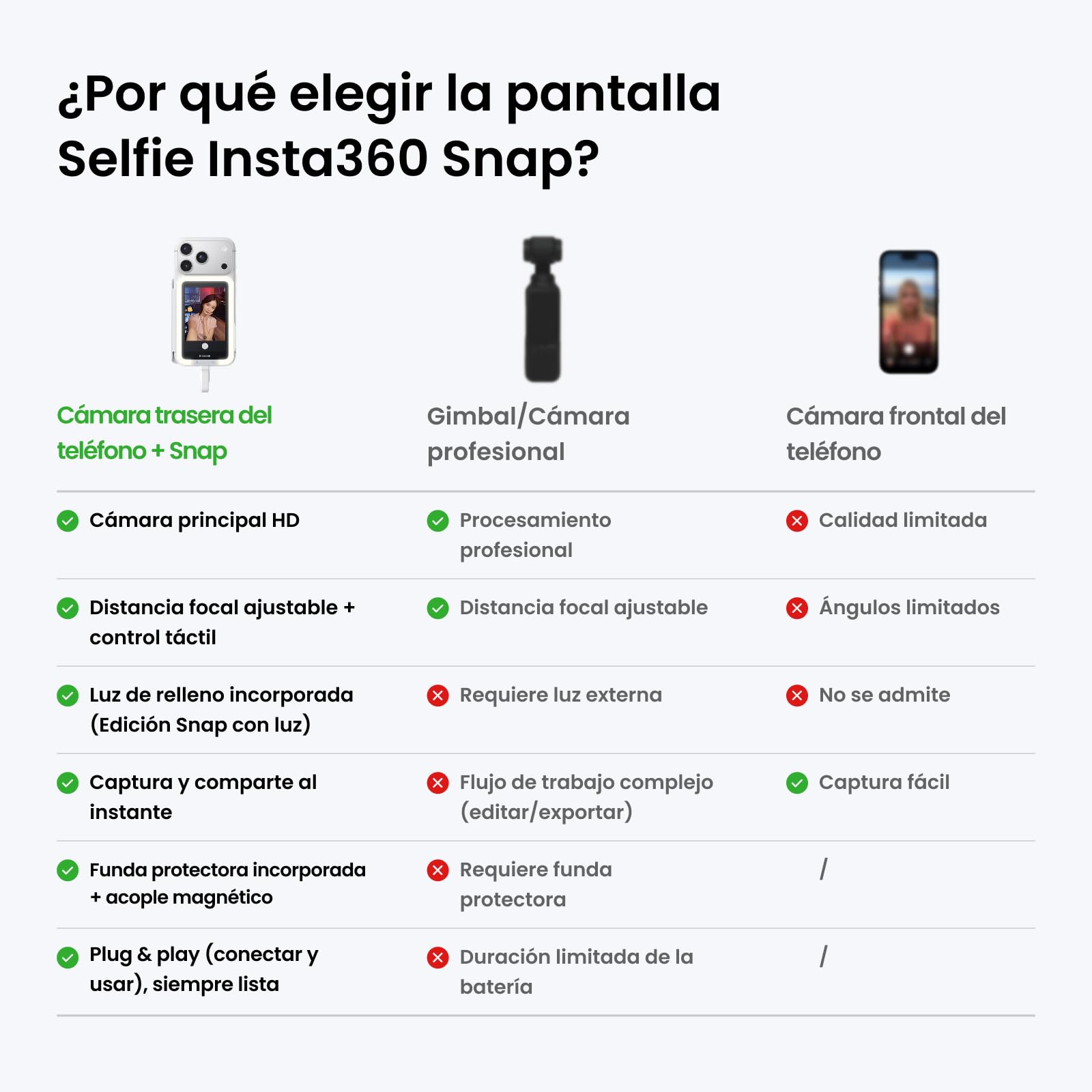 Insta360 Pantalla Snap Selfie con luz - Pantalla de Monitor Selfie magnética 4K para Selfie, vlogging, Compatible con iPhone 15/16/17 Pro, iluminación Ajustable, Control táctil