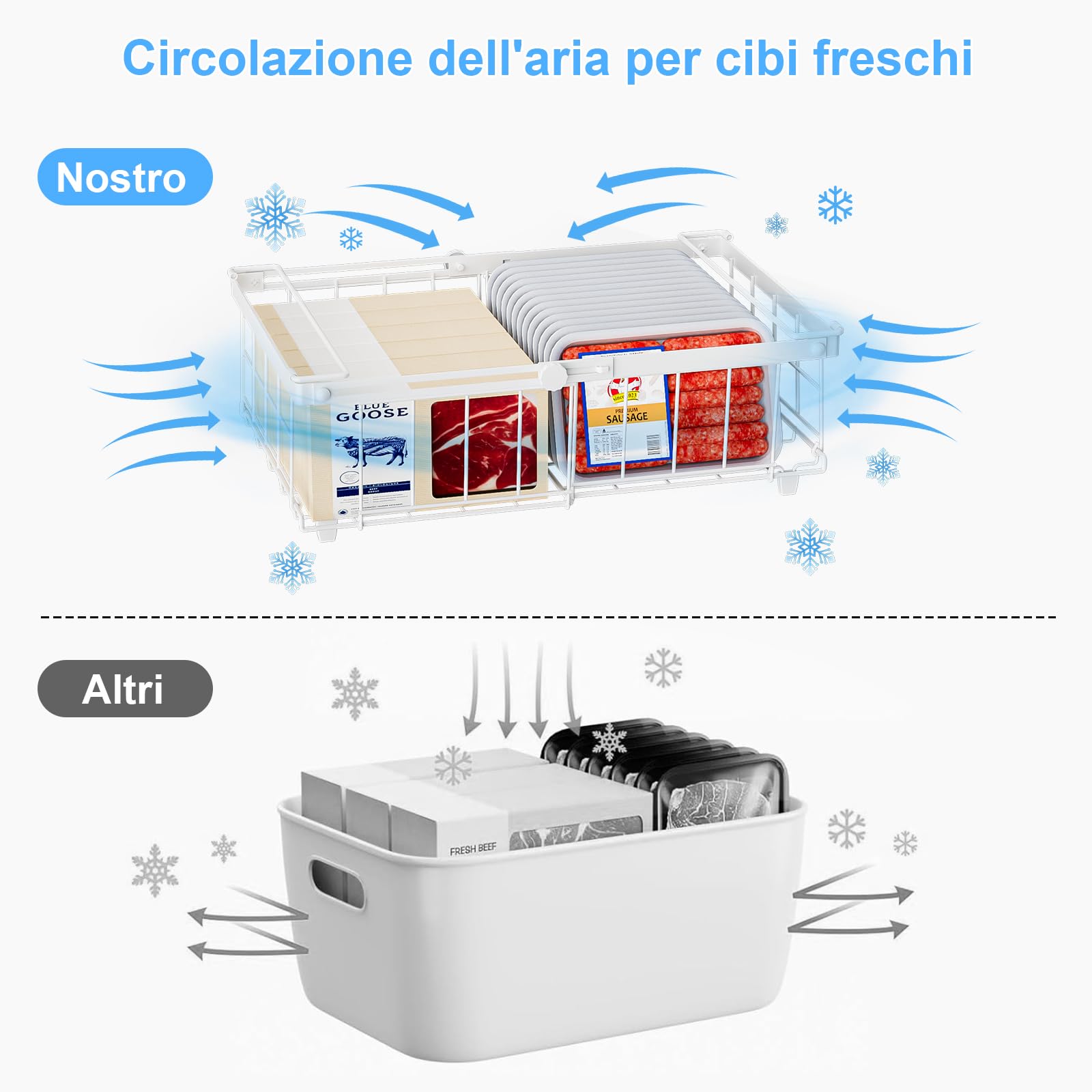 4 Pezzi Cestini Per Congelatore Lmpilabili in Metallo,Lunghezza Regolabile 29-45.5CM,Cestini Pieghevoli con Maniglie,per 140-570L Congelatore Verticale Congelatore da Incasso,Bianco