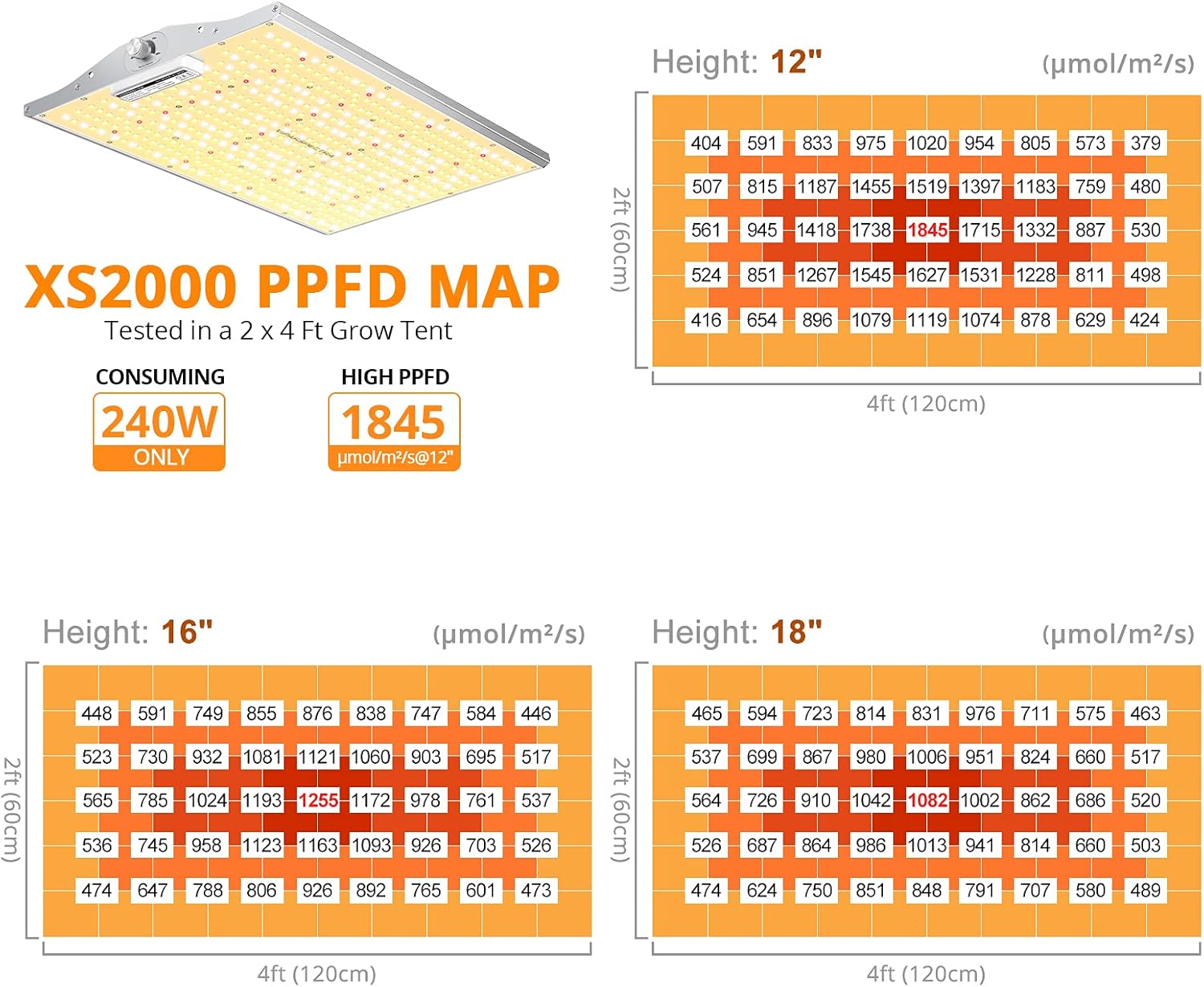 Viparspectra xs2000 led grow light Clearance