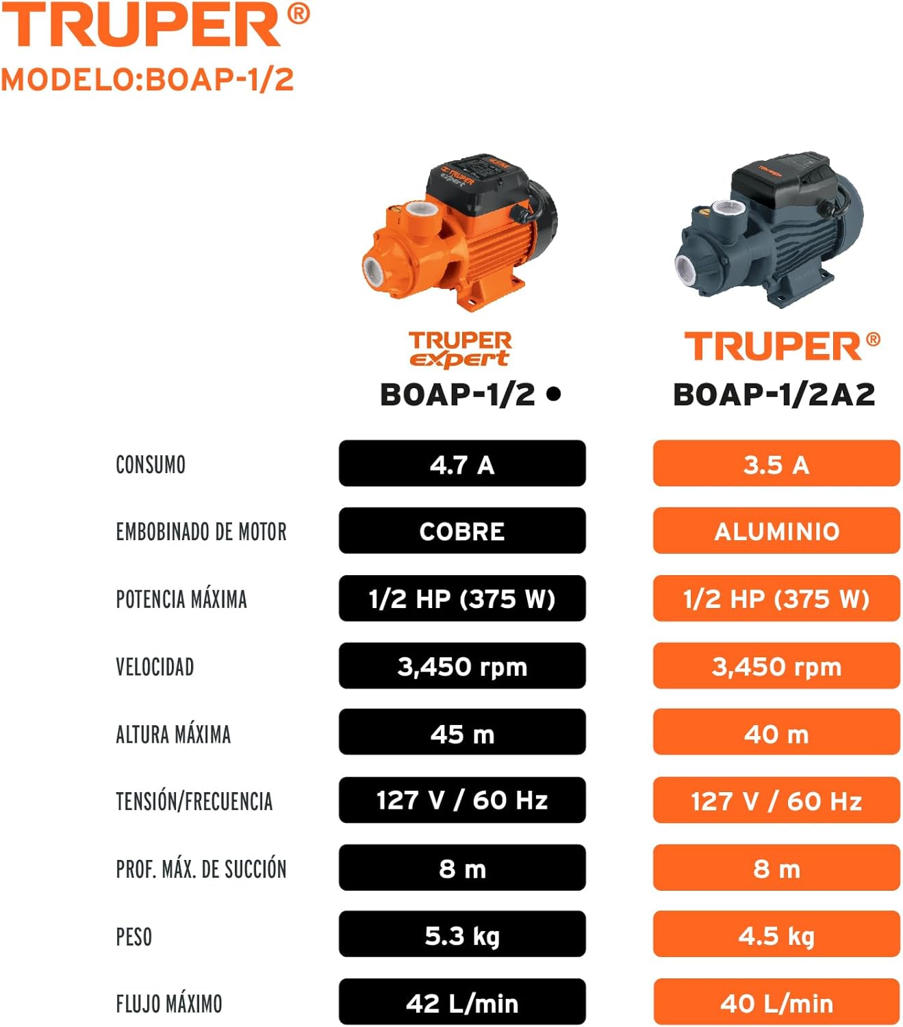 Truper 10068 / BOAP-1/2 - 1/2 HP Peripheral Impeller Water Pump