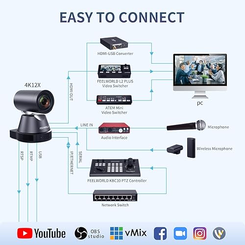 Miniatura 6 de FEELWORLD Cámara PTZ 4K12X con zoom óptico 2X, seguimiento de IA, HDMI, USB, control remoto IP 4K @30fps PoE compatible con transmisión en vivo de