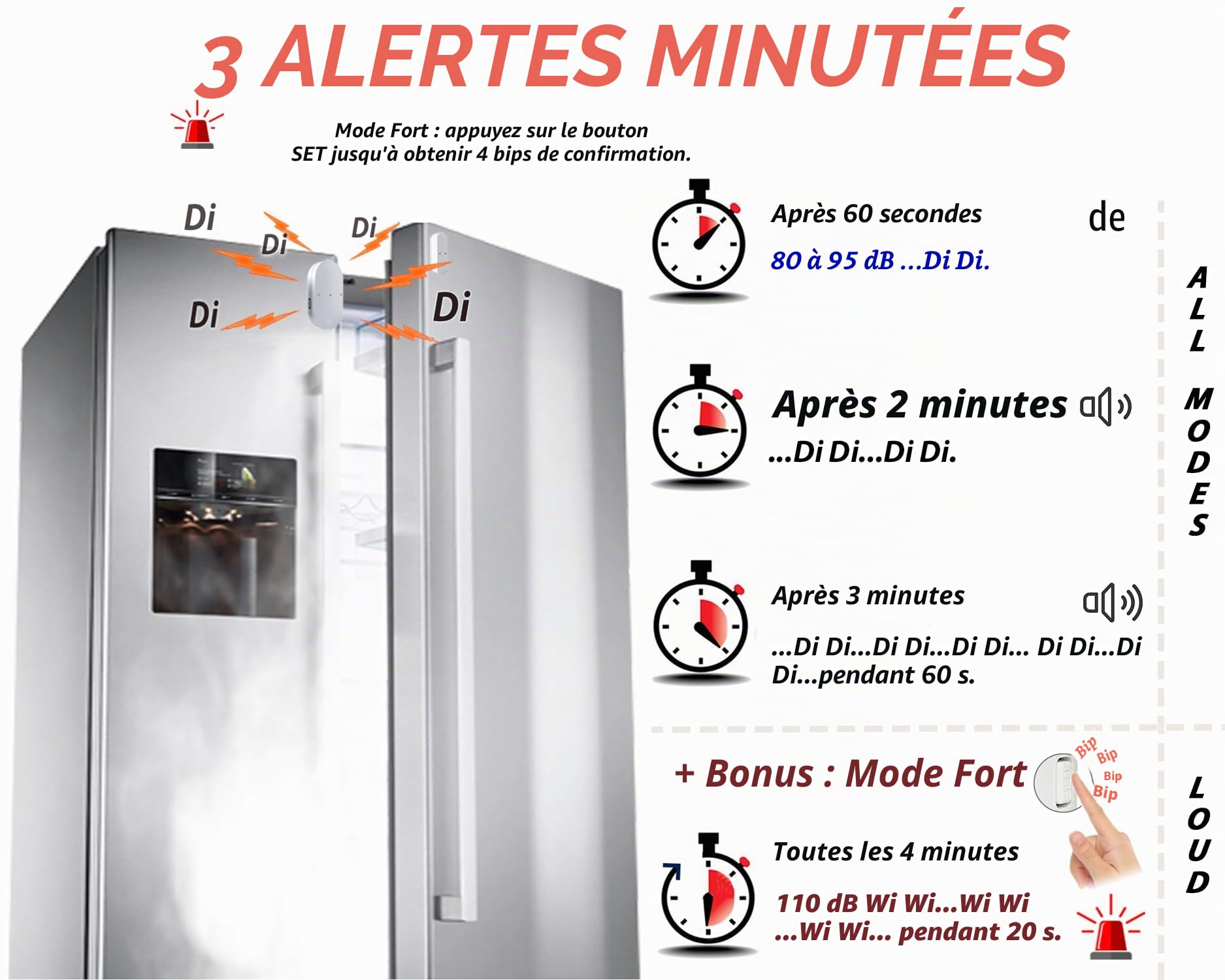 Mini Alarme de Porte congélateur et réfrigérateur, Alertes avec délai incrémental à 60, 120 et 180 Secondes, Carillon ou Sirène 80 à 110 DB, Alarme de Porte Ouverte. (Gris)