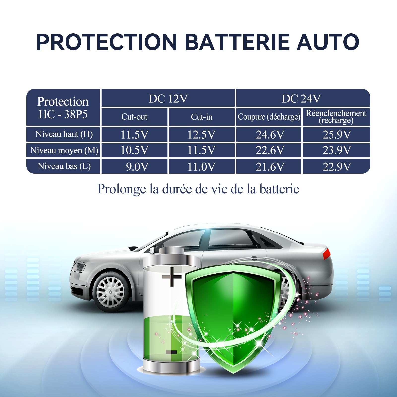 BINGI Glacière Electrique Voiture 38L Silencieuse ≤45dB Réfrigérateur Compression -18°C à +15°C 12V/24V/220V
