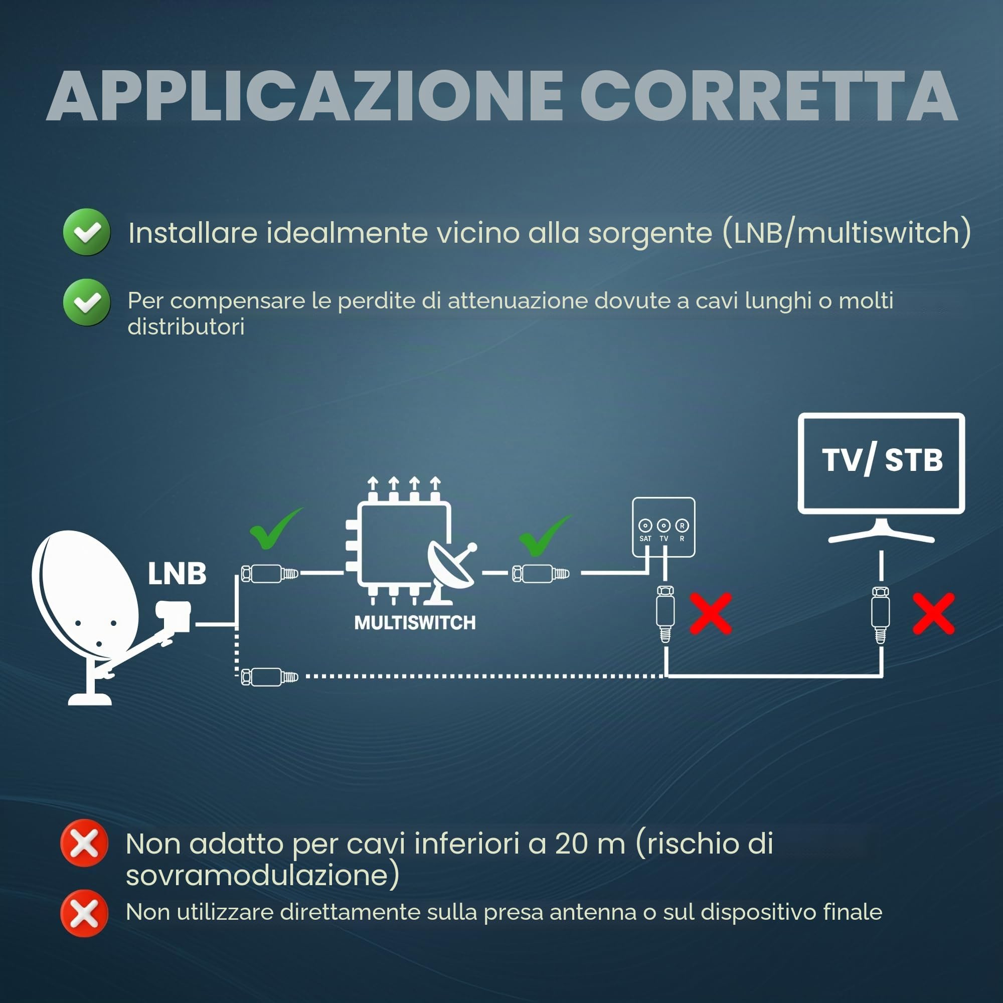TronicXL Splitter satellitare a 2 vie 40 dB amplificatore I distributore antenna morbido DVB-S2 DVB-T2 morbido con amplificatore antenna per amplificatore di segnale 3D 4K HDTV per una buona ricezione