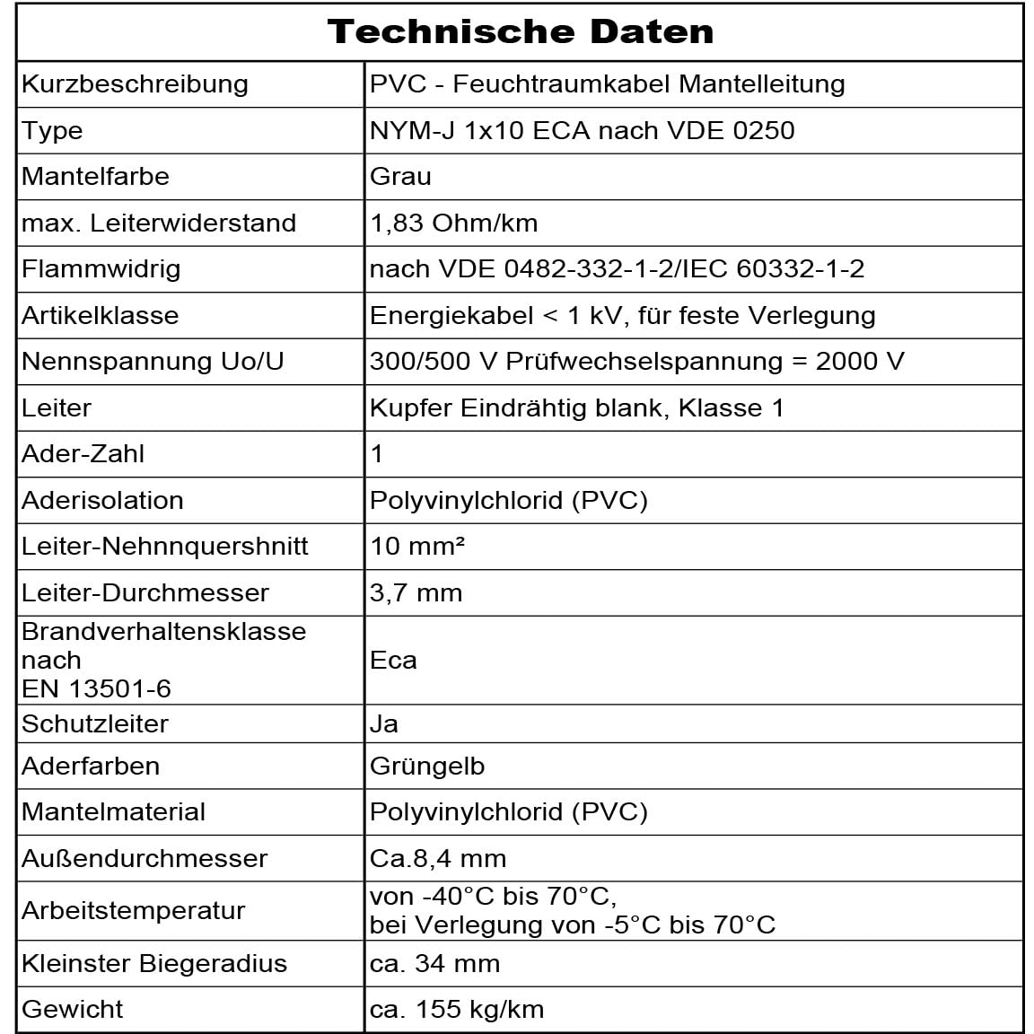 MAS Premium 5-100m Feuchtraumkabel Stromkabel Mantelleitung NYM-J 1x1,5, 2,5, 4, 6, 10, 16 oder 25 Elektrokabel OFC Ring für feste Verlegung (NYM-J 1x10 mm², 50m)
