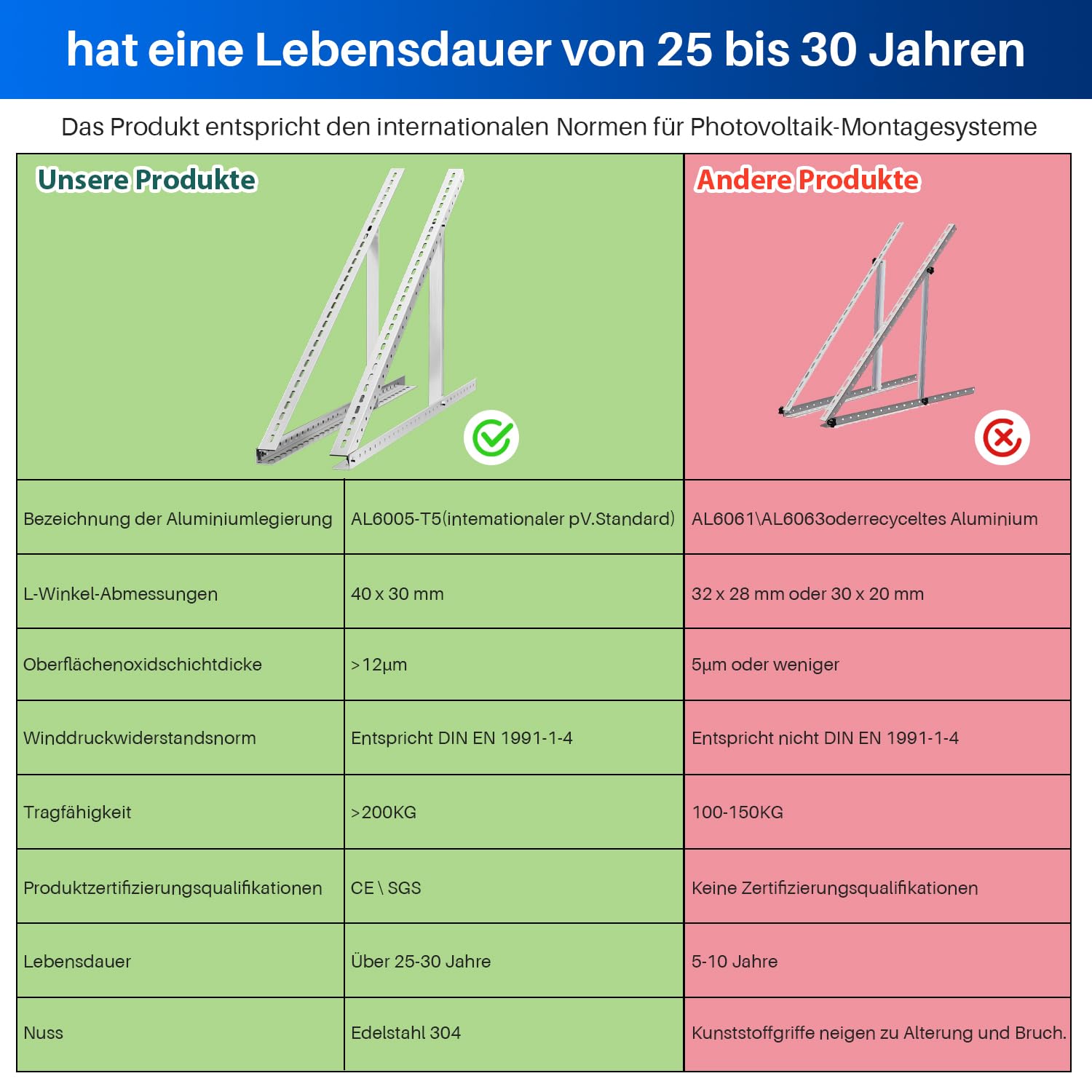 8 Stück Solarpanel Halterung 114cm 45in für 4 100W-600W Solarmodul, 0-90° Verstellbar PV Aufständerung Balkonkraftwerk Halterung Solarpanel Flachdach, inkl. Schrauben & Montage Anleitung
