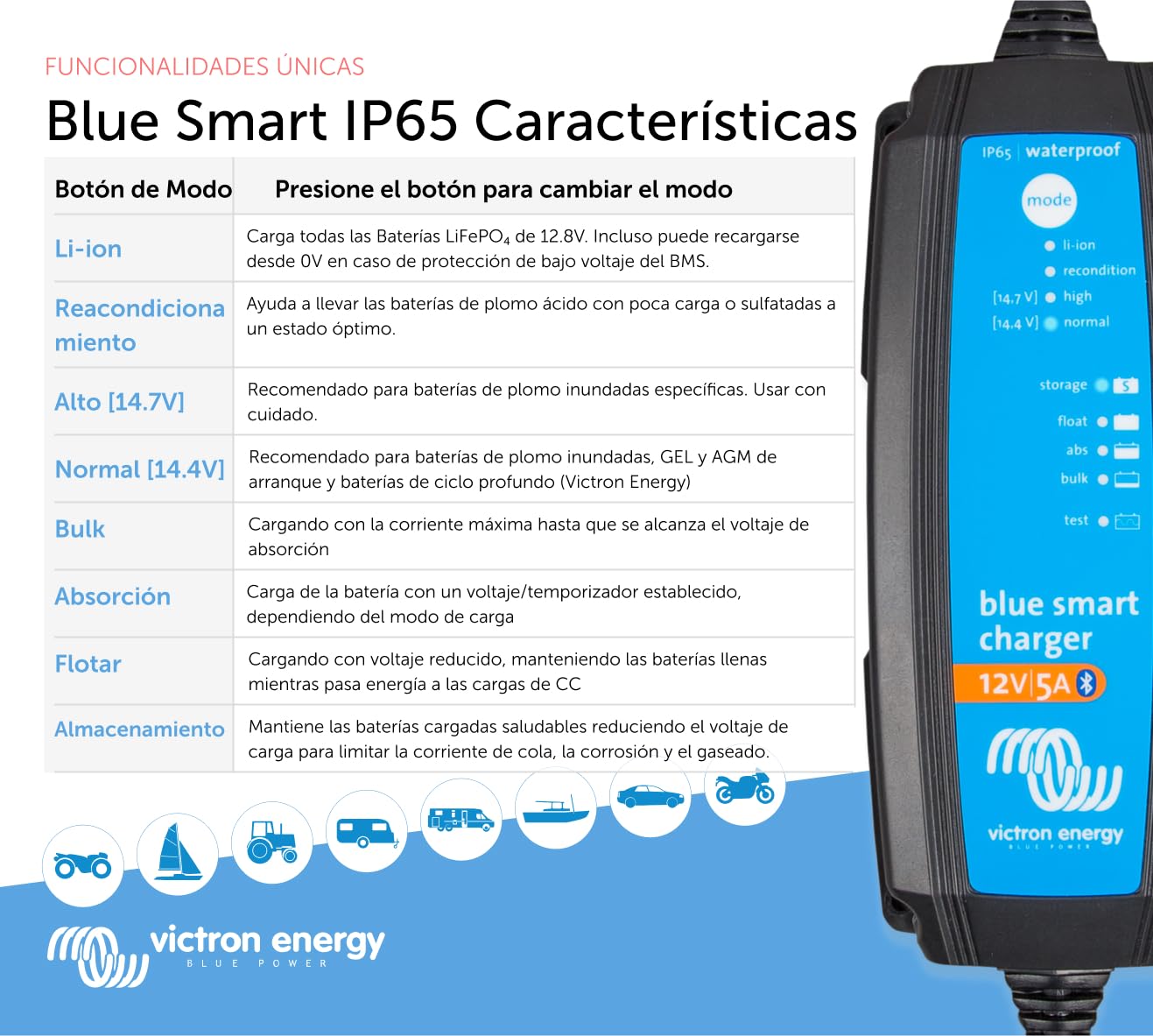 Victron Energy Blue Smart IP65 12-Voltios 5 amperios 230V, Cargador de Batería, Bluetooth (CEE 7/17)